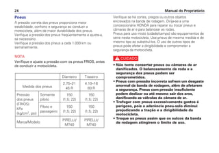 Manual do Proprietário
24
Pneus
A pressão correta dos pneus proporciona maior
estabilidade, conforto e segurança ao conduzir a
motocicleta, além de maior durabilidade dos pneus.
Verifique a pressão dos pneus freqüentemente e ajuste-a,
se necessário.
Verifique a pressão dos pneus a cada 1.000 km ou
semanalmente.
NOTA
Verifique e ajuste a pressão com os pneus FRIOS, antes
de conduzir a motocicleta.
Dianteiro Traseiro
Medida dos pneus
2.75–21 4.10–18
45 R 60 R
Pressão Somente 150 150
dos pneus piloto (1,5; 22) (1,5; 22)
(FRIOS)
Piloto e 150 150
kPa
passageiro (1,5; 22) (1,5; 22)
(kg/cm2
, psi)
Marca/Modelo
PIRELLI/ PIRELLI/
MT40 MT40
Verifique se há cortes, pregos ou outros objetos
encravados na banda de rodagem. Dirija-se a uma
concessionária HONDA para reparar ou trocar pneus e
câmaras de ar e para balancear as rodas.
Pneus para uso misto (cidade/campo) são equipamentos de
série nesta motocicleta. Use pneus de mesma medida e de
mesmo tipo ao substituí-los. O uso de outros tipos de
pneus pode afetar a dirigibilidade e comprometer a
segurança da motocicleta.
c
• Não tente consertar pneus ou câmaras de ar
danificados. O balanceamento da roda e a
segurança dos pneus podem ser
comprometidos.
• Pneus com pressão incorreta sofrem um desgaste
anormal da banda de rodagem, além de afetarem
a segurança. Pneus com pressão insuficiente
podem deslizar ou até mesmo sair dos aros,
danificando as válvulas da câmara de ar.
• Trafegar com pneus excessivamente gastos é
perigoso, pois a aderência pneu-solo diminui
prejudicando a tração e a dirigibilidade da
motocicleta.
• Troque os pneus assim que os sulcos da banda
de rodagem atingirem o limite de uso.
 