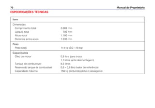 Manual do Proprietário
70
Item
Dimensões
Comprimento total 2.069 mm
Largura total 795 mm
Altura total 1.160 mm
Distância entre eixos 1.336 mm
Peso
Peso seco 114 kg (ES: 116 kg)
Capacidades
Óleo do motor 0,9 litro (para troca
1,1 litros (após desmontagem)
Tanque de combustível 8,5 litros
Reserva do tanque de combustível 0,6 – 0,8 litro (valor de referência)
Capacidade máxima 150 kg (incluindo piloto e passageiro)
ESPECIFICAÇÕES TÉCNICAS
 