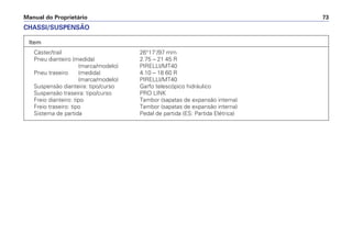 Manual do Proprietário 73
Item
Cáster/trail 26°17‘/97 mm
Pneu dianteiro (medida) 2.75 – 21 45 R
(marca/modelo) PIRELLI/MT40
Pneu traseiro (medida) 4.10 – 18 60 R
(marca/modelo) PIRELLI/MT40
Suspensão dianteira: tipo/curso Garfo telescópico hidráulico
Suspensão traseira: tipo/curso PRO LINK
Freio dianteiro: tipo Tambor (sapatas de expansão interna)
Freio traseiro: tipo Tambor (sapatas de expansão interna)
Sistema de partida Pedal de partida (ES: Partida Elétrica)
CHASSI/SUSPENSÃO
 