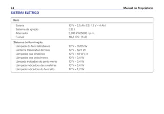 Manual do Proprietário
74
Item
Bateria 12 V – 2,5 Ah (ES: 12 V – 4 Ah)
Sistema de ignição C.D.I.
Alternador 0,096 kW/5000 r.p.m.
Fusível 10 A (ES: 15 A)
Sistema de Iluminação
Lâmpada do farol (alto/baixo) 12 V – 35/35 W
Lanterna traseira/luz do freio 12 V – 5/21 W
Lâmpadas das sinaleiras 12 V – 10 W x 4
Lâmpadas dos velocímetro 12 V – 3,4 W
Lâmpada indicadora do ponto morto 12 V – 3,4 W
Lâmpada indicadora das sinaleiras 12 V – 3,4 W
Lâmpada indicadora do farol alto 12 V – 1,7 W
SISTEMA ELÉTRICO
 