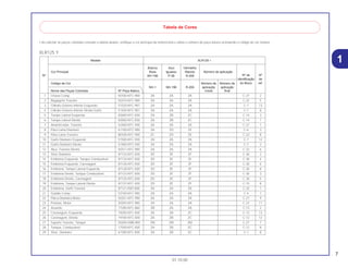 7
01.10.00
1
• Ao solicitar as peças coloridas consulte a tabela abaixo, verifique a cor principal da motocicleta e utilize o número de peça básico acionando o código de cor relativo.
XLR125 Y
Modelo XLR125 Y
Branco Azul Vermelho
Cor Principal Ross Iguassu Maceio Número de aplicação
Nº de NºNº NH-196 P-28 R-206
identificação de
Código de Cor Número de Número de do Bloco ref.
NH-1 NH-196 R-206 aplicação aplicação
Nome das Peças Coloridas Nº Peça Básico inicial final
1 Chassi Comp. 50100-KFC-900 ZA ZA ZA C-27 2
2 Bagageiro Traseiro 50310-KFC-900 ZA ZA ZA C-22 5
3 Cilindro Externo Inferior Esquerdo 51520-KFC-901 ZA ZA ZA C-7 13
4 Cilindro Externo Inferior Direito Garfo 51420-KFC-901 ZA ZA ZA C-7 8
5 Tampa Lateral Esquerda 83600-KFC-830 ZA ZB ZC C-14 3
6 Tampa Lateral Direita 83500-KFC-830 ZA ZB ZC C-14 1
7 Amortecedor, Traseiro 52400-KFC-930 ZA ZA ZA C-21 1
8 Pára-Lama Dianteiro 61100-KFC-900 ZA ZD ZE C-6 3
9 Pára-Lama Traseiro 80100-KFC-900 ZC ZD ZE C-22 8
10 Garfo Dianteiro Esquerdo 51500-KFC-930 ZA ZA ZA C-7 12
11 Garfo Dianteiro Direito 51400-KFC-930 ZA ZA ZA C-7 2
12 Alça, Traseira Direita 50311-KFC-900 ZA ZA ZA C-22 6
13 Visor Dianteiro 87122-KFC-830 ZD ZE ZF C-30 2
14 Emblema Esquerdo, Tanque Combustível 87124-KFC-830 ZD ZE ZF C-30 4
15 Emblema Esquerdo, Carenagem 87126-KFC-830 ZD ZE ZF C-30 6
16 Emblema, Tampa Lateral Esquerda 87128-KFC-830 ZD ZE ZF C-30 8
17 Emblema Direito, Tanque Combustível 87123-KFC-830 ZD ZE ZF C-30 3
18 Emblema Direito, Carenagem 87125-KFC-830 ZD ZE ZF C-30 5
19 Emblema, Tampa Lateral Direita 87127-KFC-830 ZD ZE ZF C-15 8
20 Emblema, Garfo Traseiro 87121-KB7-800 ZA ZA ZA C-32 1
21 Guidão Comp. 53100-KFC-900 ZA ZA ZA C-4 7
22 Placa Dianteira Motor 50351-KFC-900 ZA ZA ZA C-27 9
23 Protetor, Motor 50355-KFC-900 ZA ZA ZA C-27 11
24 Assento 77200-KFC-860 ZB ZA ZA C-13 2
25 Carenagem, Esquerda 19200-KFC-830 ZA ZB ZC C-12 13
26 Carenagem, Direita 19100-KFC-830 ZA ZB ZC C-12 12
27 Suporte Traseiro, Tanque 50205-KBB-900 ZM ZM ZM C-27 7
28 Tanque, Combustível 17550-KFC-830 ZA ZB ZC C-12 8
29 Visor, Dianteiro 61300-KFC-830 ZA ZB ZC C-1 8
Tabela de Cores
 
