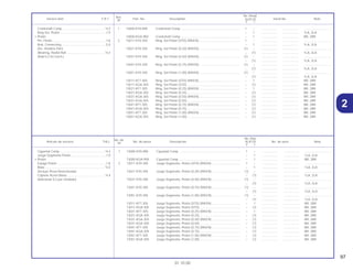 97
01.10.00
No. de
No. Rdo.
Articulo de servicio THLL No. de pieza Descripción XLR125 No. de serie Nota
Nº
Y 1
1 13000-KY0-890 Cigueñal Comp ....................................................................... 1 – .................. .................. ..............................
– 1 .................. .................. 1LA, 2LA
13000-KGA-900 Cigueñal Comp ....................................................................... – 1 .................. .................. BR, 2BR
2 13011-KY0-305 Juego Segmento, Pistón (STD) (RIKEN) ................................. 1 – .................. .................. ..............................
– 1 .................. .................. 1LA, 2LA
13021-KY0-305 Juego Segmento, Pistón (0,20) (RIKEN) ................................. (1) – .................. .................. ..............................
– (1) .................. .................. 1LA, 2LA
13031-KY0-305 Juego Segmento, Pistón (0,50) (RIKEN) ................................. (1) – .................. .................. ..............................
– (1) .................. .................. 1LA, 2LA
13041-KY0-305 Juego Segmento, Pistón (0,75) (RIKEN) ................................. (1) – .................. .................. ..............................
– (1) .................. .................. 1LA, 2LA
13051-KY0-305 Juego Segmento, Pistón (1,00) (RIKEN) ................................. (1) – .................. .................. ..............................
– (1) .................. .................. 1LA, 2LA
13011-KFT-305 Juego Segmento, Pistón (STD) (RIKEN) ................................. – 1 .................. .................. BR, 2BR
13011-KGA-305 Juego Segmento, Pistón (STD) ............................................... – (1) .................. .................. BR, 2BR
13021-KFT-305 Juego Segmento, Pistón (0,25) (RIKEN) ................................. – 1 .................. .................. BR, 2BR
13021-KGA-305 Juego Segmento, Pistón (0,25) ............................................... – (1) .................. .................. BR, 2BR
13031-KGA-305 Juego Segmento, Pistón (0,50) (RIKEN) ................................. – (1) .................. .................. BR, 2BR
13031-KGA-305 Juego Segmento, Pistón (0,50) ............................................... – (1) .................. .................. BR, 2BR
13041-KFT-305 Juego Segmento, Pistón (0,75) (RIKEN) ................................. – (1) .................. .................. BR, 2BR
13041-KGA-305 Juego Segmento, Pistón (0,75) ............................................... – (1) .................. .................. BR, 2BR
13051-KFT-305 Juego Segmento, Pistón (1,00) (RIKEN) ................................. – (1) .................. .................. BR, 2BR
13051-KGA-305 Juego Segmento, Pistón (1,00) ............................................... – (1) .................. .................. BR, 2BR
Cigueñal Comp ....................................................*4,3
Juego Segmento Pistón.........................................1,9
• Pistón
Espiga Pistón ........................................................1,8
Biela .....................................................................*5,0
(Incluye Pieza Relacionada)
Cojinete Acero Bolas............................................*4,4
(Adicionar 0,2 por Unidade)
Ref.
No. Reqd.
Service item F.R.T. Part. No. Description XLR125 Serial No. Note
Nº
Y 1
1 13000-KY0-890 Crankshaft Comp .................................................................... 1 – .................. .................. ..............................
– 1 .................. .................. 1LA, 2LA
13000-KGA-900 Crankshaft Comp .................................................................... – 1 .................. .................. BR, 2BR
2 13011-KY0-305 Ring, Set Pistón (STD) (RIKEN) ............................................... 1 – .................. .................. ..............................
– 1 .................. .................. 1LA, 2LA
13021-KY0-305 Ring, Set Pistón (0,20) (RIKEN)............................................... (1) – .................. .................. ..............................
– (1) .................. .................. 1LA, 2LA
13031-KY0-305 Ring, Set Pistón (0,50) (RIKEN)............................................... (1) – .................. .................. ..............................
– (1) .................. .................. 1LA, 2LA
13041-KY0-305 Ring, Set Pistón (0,75) (RIKEN)............................................... (1) – .................. .................. ..............................
– (1) .................. .................. 1LA, 2LA
13051-KY0-305 Ring, Set Pistón (1,00) (RIKEN)............................................... (1) – .................. .................. ..............................
– (1) .................. .................. 1LA, 2LA
13011-KFT-305 Ring, Set Pistón (STD) (RIKEN) ............................................... – 1 .................. .................. BR, 2BR
13011-KGA-305 Ring, Set Pistón (STD) ............................................................. – (1) .................. .................. BR, 2BR
13021-KFT-305 Ring, Set Pistón (0,25) (RIKEN)............................................... – 1 .................. .................. BR, 2BR
13021-KGA-305 Ring, Set Pistón (0,25)............................................................. – (1) .................. .................. BR, 2BR
13031-KGA-305 Ring, Set Pistón (0,50) (RIKEN)............................................... – (1) .................. .................. BR, 2BR
13031-KGA-305 Ring, Set Pistón (0,50)............................................................. – (1) .................. .................. BR, 2BR
13041-KFT-305 Ring, Set Pistón (0,75) (RIKEN)............................................... – (1) .................. .................. BR, 2BR
13041-KGA-305 Ring, Set Pistón (0,75)............................................................. – (1) .................. .................. BR, 2BR
13051-KFT-305 Ring, Set Pistón (1,00) (RIKEN)............................................... – (1) .................. .................. BR, 2BR
13051-KGA-305 Ring, Set Pistón (1,00)............................................................. – (1) .................. .................. BR, 2BR
Crankshaft Comp .................................................*4,3
Ring Set, Pistón ....................................................1,9
• Pistón
Pin, Pistón..............................................................1,8
Rod, Connecting....................................................5,0
(Inc. Relative Part)
(Bearing, Radial Ball ............................................*4,4
(Add 0,2 for Each.)
2
 