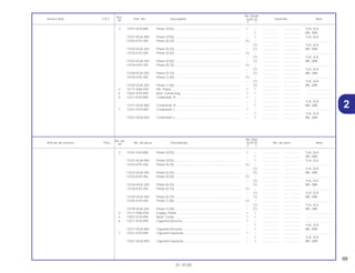 99
01.10.00
No. de
No. Rdo.
Articulo de servicio THLL No. de pieza Descripción XLR125 No. de serie Nota
Nº
Y 1
3 13101-KY0-890 Pistón (STD)............................................................................. 1 – .................. .................. 1LA, 2LA
– 1 .................. .................. BR, 2BR
13101-KGA-900 Pistón (STD)............................................................................. – 1 .................. .................. 1LA, 2LA
13102-KY0-305 Pistón (0,25) ............................................................................ (1) – .................. .................. ..............................
– (1) .................. .................. 1LA, 2LA
13102-KGA-305 Pistón (0,25) ............................................................................ – (1) .................. .................. BR, 2BR
13103-KY0-305 Pistón (0,50) ............................................................................ (1) – .................. .................. ..............................
– (1) .................. .................. 1LA, 2LA
13103-KGA-305 Pistón (0,50) ............................................................................ – (1) .................. .................. BR, 2BR
13104-KY0-305 Pistón (0,75) ............................................................................ (1) – .................. .................. ..............................
– (1) .................. .................. 1LA, 2LA
13104-KGA-305 Pistón (0,75) ............................................................................ – (1) .................. .................. BR, 2BR
13105-KY0-305 Pistón (1,00) ............................................................................ (1) – .................. .................. ..............................
– (1) .................. .................. 1LA, 2LA
13105-KGA-305 Pistón (1,00) ............................................................................ – (1) .................. .................. BR, 2BR
4 13111-KN6-930 Espiga, Pistón ......................................................................... 1 1 .................. .................. ..............................
5 13201-KY0-890 Biela, Comp............................................................................. 1 1 .................. .................. ..............................
6 13311-KY0-890 Cigüeñal Derecha ................................................................... 1 – .................. .................. ..............................
– 1 .................. .................. 1LA, 2LA
13311-KGA-900 Cigüeñal Derecha ................................................................... – 1 .................. .................. BR, 2BR
7 13321-KY0-890 Cigüeñal Izquierda .................................................................. 1 – .................. .................. ..............................
– 1 .................. .................. 1LA, 2LA
13321-KGA-900 Cigüeñal Izquierda .................................................................. – 1 .................. .................. BR, 2BR
Ref.
No. Reqd.
Service item F.R.T. Part. No. Description XLR125 Serial No. Note
Nº
Y 1
3 13101-KY0-890 Piston (STD)............................................................................. 1 – .................. .................. 1LA, 2LA
– 1 .................. .................. BR, 2BR
13101-KGA-900 Piston (STD)............................................................................. – 1 .................. .................. 1LA, 2LA
13102-KY0-305 Piston (0,25) ............................................................................ (1) – .................. .................. ..............................
– (1) .................. .................. 1LA, 2LA
13102-KGA-305 Piston (0,25) ............................................................................ – (1) .................. .................. BR, 2BR
13103-KY0-305 Piston (0,50) ............................................................................ (1) – .................. .................. ..............................
– (1) .................. .................. 1LA, 2LA
13103-KGA-305 Piston (0,50) ............................................................................ – (1) .................. .................. BR, 2BR
13104-KY0-305 Piston (0,75) ............................................................................ (1) – .................. .................. ..............................
– (1) .................. .................. 1LA, 2LA
13104-KGA-305 Piston (0,75) ............................................................................ – (1) .................. .................. BR, 2BR
13105-KY0-305 Piston (1,00) ............................................................................ (1) – .................. .................. ..............................
– (1) .................. .................. 1LA, 2LA
13105-KGA-305 Pistón (1,00) ............................................................................ – (1) .................. .................. BR, 2BR
4 13111-KN6-930 Pin, Piston................................................................................ 1 1 .................. .................. ..............................
5 13201-KY0-890 Rod, Connecting ..................................................................... 1 1 .................. .................. ..............................
6 13311-KY0-890 Crankshaft, R........................................................................... 1 – .................. .................. ..............................
– 1 .................. .................. 1LA, 2LA
13311-KGA-900 Crankshaft, R........................................................................... – 1 .................. .................. BR, 2BR
7 13321-KY0-890 Crankshaft, L ........................................................................... 1 – .................. .................. ..............................
– 1 .................. .................. 1LA, 2LA
13321-KGA-900 Crankshaft, L ........................................................................... – 1 .................. .................. BR, 2BR
2
 