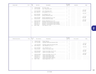 101
01.10.00
No. de
No. Rdo.
Articulo de servicio THLL No. de pieza Descripción XLR125 No. de serie Nota
Nº
Y 1
8 13380-KY0-890 Espiga, Manivela ..................................................................... 1 1 .................. .................. ..............................
9 14311-KY0-890 Engranaje, Mando Sincronización (22D) ................................ 1 – .................. .................. ..............................
– 1 .................. .................. 1LA, 2LA
14311-KGA-900 Engranaje, Mando Sincronización (22D) ................................ – 1 .................. .................. BR, 2BR
10 90701-HB6-010 Llave, Woodruff, 25 x 14 x 4.................................................... 1 – .................. .................. ..............................
– 1 .................. .................. 1LA, 2LA
90741-KFB-000 Llave, Woodruff, 4 mm ............................................................ – 1 .................. .................. ..............................
11 91001-KY0-891 Cojinete, Acero Bolas, 63/28................................................... 1 – .................. .................. ..............................
– 1 .................. .................. 1LA, 2LA
91001-KGA-900 Cojinete, Acero Bolas, 28 x 72 x 18 ........................................ – 1 .................. .................. BR, 2BR
12 91002-KY0-981 Cojinete, Acero Bolas, 63/28U ................................................ 1 – .................. .................. ..............................
– 1 .................. .................. 1LA, 2LA
91002-KGA-900 Cojinete, Acero Bolas, 28 x 72 x 18 ........................................ – 1 .................. .................. BR, 2BR
13 91002-446-771 Cojinete, Bolas Radial A (Rojo) ............................................... 1 1 .................. .................. ..............................
91003-446-771 Cojinete, Bolas Radial B (Azul) ............................................... 1 1 .................. .................. ..............................
91004-446-771 Cojinete, Bolas Radial C (Blanco) ........................................... 1 1 .................. .................. ..............................
14 94601-15000 Grapa Espiga Pistón, 15 mm .................................................. 2 2 .................. .................. ..............................
Ref.
No. Reqd.
Service item F.R.T. Part. No. Description XLR125 Serial No. Note
Nº
Y 1
8 13380-KY0-890 Pin Comp. Crank ..................................................................... 1 1 .................. .................. ..............................
9 14311-KY0-890 Gear, Timing Drive (22T) ......................................................... 1 – .................. .................. ..............................
– 1 .................. .................. 1LA, 2LA
14311-KGA-900 Gear, Timing Drive (22T) – 1 .................. .................. BR, 2BR
10 90701-HB6-010 Key, Woodruff, 25 x 14 x 4 ...................................................... 1 – .................. .................. ..............................
– 1 .................. .................. 1LA, 2LA
90741-KFB-000 Key, Woodruff, 4 mm............................................................... – 1 .................. .................. ..............................
11 91001-KY0-891 Bearing, Radial Ball, 63/28...................................................... 1 – .................. .................. ..............................
– 1 .................. .................. 1LA, 2LA
91001-KGA-900 Bearing, Radial Ball, 28 x 72 x 18 – 1 .................. .................. BR, 2BR
12 91002-KY0-981 Bearing, Radial Ball, 63/28U ................................................... 1 – .................. .................. ..............................
– 1 .................. .................. 1LA, 2LA
91002-KGA-900 Bearing, Radial Ball, 28 x 72 x 18 – 1 .................. .................. BR, 2BR
13 91002-446-771 Bearing A, Connecting Rod Large End (Red)......................... 1 1 .................. .................. ..............................
91003-446-771 Bearing B, Connecting Rod Large End (Blue) ........................ 1 1 .................. .................. ..............................
91004-446-771 Bearing C, Connecting Rod Large End (White) ...................... 1 1 .................. .................. ..............................
14 94601-15000 Clip, Pistón Pin, 15 mm ........................................................... 2 2 .................. .................. ..............................
2
 