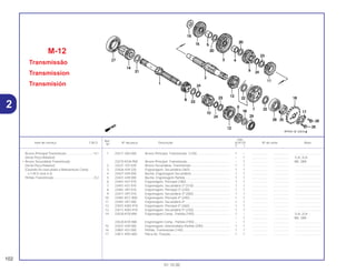 Ref.
Qtd.
Item de serviço T.M.O. Nº da peça Descrição XLR125 Nº de série Nota
Nº
Y 1
1 23211-383-000 Árvore Principal, Transmissão (13D)...................................... 1 – .................. .................. ..............................
– 1 .................. .................. 1LA, 2LA
23210-KGA-900 Árvore Principal, Transmissão................................................. – 1 .................. .................. BR, 2BR
2 23221-107-020 Árvore Secundária, Transmissão ............................................ 1 1 .................. .................. ..............................
3 23426-439-320 Engrenagem, Secundária (36D) ............................................. 1 1 .................. .................. ..............................
4 23427-439-000 Bucha, Engrenagem Secundária ............................................ 1 1 .................. .................. ..............................
5 23431-439-000 Bucha, Engrenagem Partida ................................................... 1 1 .................. .................. ..............................
6 23441-437-970 Engrenagem, Principal (18D).................................................. 1 1 .................. .................. ..............................
7 23451-437-970 Engrenagem, Secundária 2ª (31D) ......................................... 1 1 .................. .................. ..............................
8 23461-397-010 Engrenagem, Principal 3ª (22D).............................................. 1 1 .................. .................. ..............................
9 23471-397-010 Engrenagem, Secundária 3ª (28D) ......................................... 1 1 .................. .................. ..............................
10 23481-KFC-900 Engrenagem, Principal 4ª (24D).............................................. 1 1 .................. .................. ..............................
11 23491-397-000 Engrenagem, Secundária 4ª ................................................... 1 1 .................. .................. ..............................
12 23501-KW2-910 Engrenagem, Principal 5ª (26D).............................................. 1 1 .................. .................. ..............................
13 23511-KW2-910 Engrenagem, Secundária 5ª (23D) ......................................... 1 1 .................. .................. ..............................
14 23520-KY0-890 Engrenagem Comp., Partida (19D)......................................... 1 – .................. .................. 1LA, 2LA
– 1 .................. .................. BR, 2BR
23520-KY0-980 Engrenagem Comp., Partida (19D)......................................... – 1 .................. .................. ..............................
15 23531-439-000 Engrenagem, Intermediária Partida (29D) .............................. 1 1 .................. .................. ..............................
16 23801-437-000 Pinhão, Transmissão (14D) ..................................................... 1 1 .................. .................. ..............................
17 23811-KR3-600 Placa A2, Fixação.................................................................... 1 1 .................. .................. ..............................
M-12
Transmissão
Transmission
Transmisión
102
01.10.00
Árvore Principal Transmissão ..............................*4,1
(Inclui Peça Relativa)
• Árvore Secundária Transmissão
(Inclui Peça Relativa)
(Quando for executada a Manutenção Comp
o T.M.O será 4,3)
Pinhão Transmissão ..............................................0,2
2
 
