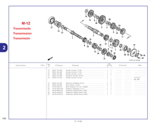 Ref.
Qtd.
Item de serviço T.M.O. Nº da peça Descrição XLR125 Nº de série Nota
Nº
Y 1
18 90451-107-000 Arruela, Encosto, 15 mm ......................................................... 1 1 .................. .................. ..............................
19 90451-365-000 Arruela, Encosto, 15 mm ......................................................... 1 1 .................. .................. ..............................
20 90452-107-000 Arruela, Encosto, 16 mm ......................................................... 2 2 .................. .................. ..............................
21 90453-107-000 Arruela A, Encosto, 20 mm...................................................... 1 1 .................. .................. ..............................
22 90454-107-000 Arruela, Encosto, 20 mm ......................................................... 2 – .................. .................. 1LA, 2LA
– 1 .................. .................. BR, 2BR
– 2 .................. .................. ..............................
23 90455-107-000 Arruela A, Entalhada 20 mm ................................................... 3 3 .................. .................. ..............................
24 90605-200-000 Anel, Elástico, 20 mm.............................................................. 3 3 .................. .................. ..............................
25 91202-030-033 Anel, Vedação, 20 x 34 x 7 (ARAI).......................................... 1 1 .................. .................. ..............................
26 93101-06010-0A Parafuso, Sextavado, 6 x 10.................................................... 2 2 .................. .................. ..............................
27 96100-60060-00 Rolamento, Radial Esferas, 6006 ............................................ 1 1 .................. .................. ..............................
28 96100-62040-00 Rolamento, Radial Esferas, 6204 ............................................ 1 1 .................. .................. ..............................
29 96120-62020-00 Rolamento, Radial Esferas, 6202Z .......................................... 1 1 .................. .................. ..............................
M-12
Transmissão
Transmission
Transmisión
104
01.10.00
2
 
