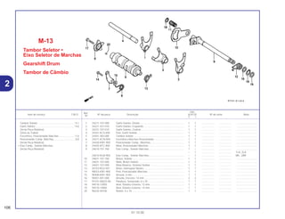 Ref.
Qtd.
Item de serviço T.M.O. Nº da peça Descrição XLR125 Nº de série Nota
Nº
Y 1
1 24211-107-000 Garfo Seletor, Direito ............................................................... 1 1 .................. .................. ..............................
2 24221-427-010 Garfo Seletor, Esquerdo.......................................................... 1 1 .................. .................. ..............................
3 24231-107-010 Garfo Seletor, Central.............................................................. 1 1 .................. .................. ..............................
4 24241-KCS-650 Eixo, Garfo Seletor................................................................... 1 1 .................. .................. ..............................
5 24301-383-000 Tambor Seletor ........................................................................ 1 1 .................. .................. ..............................
6 24411-KCN-000 Excêntrico Marchas Posicionador........................................... 1 1 .................. .................. ..............................
7 24430-KW1-900 Posicionador Comp., Marchas................................................ 1 1 .................. .................. ..............................
8 24435-KFC-900 Mola, Posicionador Marchas................................................... 1 1 .................. .................. ..............................
9 24610-107-760 Eixo Comp., Seletor Marchas.................................................. 1 – .................. .................. ..............................
– 1 .................. .................. 1LA, 2LA
24610-KGA-900 Eixo Comp., Seletor Marchas.................................................. – 1 .................. .................. BR., 2BR
10 24621-107-760 Braço, Seletor.......................................................................... 1 1 .................. .................. ..............................
11 24631-107-000 Mola, Braço Seletor ................................................................. 1 1 .................. .................. ..............................
12 24651-107-000 Mola Retorno, Sistema Seletor ................................................ 1 1 .................. .................. ..............................
13 35753-KG2-951 Rotor, Interruptor Neutro ......................................................... 1 1 .................. .................. ..............................
14 90023-KW1-900 Pivô, Posicionador Marchas.................................................... 1 1 .................. .................. ..............................
15 90408-KW1-900 Arruela, 6 mm .......................................................................... 1 1 .................. .................. ..............................
16 90451-001-000 Arruela, Encosto, 14 mm ......................................................... 2 2 .................. .................. ..............................
17 93101-06025-0A Parafuso, Sextavado, 6 x 25.................................................... 1 1 .................. .................. ..............................
18 94510-12000 Anel, Elástico Externo, 12 mm................................................. 1 1 .................. .................. ..............................
19 94510-14000 Anel, Elástico Externo, 14 mm................................................. 1 1 .................. .................. ..............................
20 96220-40100 Rolete, 4 x 10........................................................................... 1 1 .................. .................. ..............................
M-13
Tambor Seletor •
Eixo Seletor de Marchas
Gearshift Drum
Tambor de Câmbio
106
01.10.00
Tambor Seletor.....................................................*4,1
Garfo Seletor ........................................................*4,0
(Inclui Peça Relativa)
(Uma ou Todas)
Excêntrico, Posicionador Marchas ......................*1,0
Posicionador Comp. Marchas...............................0,8
(Inclui Peça Relativa)
• Eixo Comp., Seletor Marchas
(Inclui Peça Relativa)
2
 