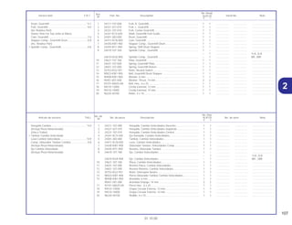 107
01.10.00
No. de
No. Rdo.
Articulo de servicio THLL No. de pieza Descripción XLR125 No. de serie Nota
Nº
Y 1
1 24211-107-000 Horquilla, Cambio Velocidades Derecho................................ 1 1 .................. .................. ..............................
2 24221-427-010 Horquilla, Cambio Velocidades Izquierdo .............................. 1 1 .................. .................. ..............................
3 24231-107-010 Horquilla, Cambio Velocidades Central .................................. 1 1 .................. .................. ..............................
4 24241-KCS-650 Eje Horquilla, Cambio Velocidades......................................... 1 1 .................. .................. ..............................
5 24301-383-000 Tambor, Cambio Velocidades................................................. 1 1 .................. .................. ..............................
6 24411-KCN-000 Leva, Cambio Velocidades ..................................................... 1 1 .................. .................. ..............................
7 24430-KW1-900 Obturador Tambor, Velocidades Comp.................................. 1 1 .................. .................. ..............................
8 24435-KFC-900 Resorte, Obturador Tambor .................................................... 1 1 .................. .................. ..............................
9 24610-107-760 Eje, Cambio Velocidades ........................................................ 1 – .................. .................. ..............................
– 1 .................. .................. 1LA, 2LA
24610-KGA-900 Eje, Cambio Velocidades ........................................................ – 1 .................. .................. BR., 2BR
10 24621-107-760 Placa, Cambio Velocidades .................................................... 1 1 .................. .................. ..............................
11 24631-107-000 Resorte Placa, Cambio Velocidades....................................... 1 1 .................. .................. ..............................
12 24651-107-000 Resorte Retorno, Cambio Velocidades ................................... 1 1 .................. .................. ..............................
13 35753-KG2-951 Rotor, Interruptor Neutro ......................................................... 1 1 .................. .................. ..............................
14 90023-KW1-900 Perno Obturador Tambor Cambio Velocidades...................... 1 1 .................. .................. ..............................
15 90408-KW1-900 Arandela, 6 mm ....................................................................... 1 1 .................. .................. ..............................
90451-001-000 Arandela Empuje, 14 mm........................................................ 2 2 .................. .................. ..............................
17 93101-06025-0A Perno Hex., 6 x 25 ................................................................... 1 1 .................. .................. ..............................
18 94510-12000 Grapa Circular Externa, 12 mm............................................... 1 1 .................. .................. ..............................
19 94510-14000 Grapa Circular Externa, 14 mm............................................... 1 1 .................. .................. ..............................
20 96220-40100 Rodillo, 4 x 10.......................................................................... 1 1 .................. .................. ..............................
Horquilla Cambio .................................................*4,0
(Incluye Pieza Relacionada)
(Una o Todas)
• Tambor Cambio Velocidade
Leva Cambio Velocidade.....................................*0,9
Comp. Obturador Tambor Cambio .......................0,8
(Incluye Pieza Relacionada)
Eje Cambio Velocidade
(Incluye Pieza Relacionada)
Ref.
No. Reqd.
Service item F.R.T. Part. No. Description XLR125 Serial No. Note
Nº
Y 1
1 24211-107-000 Fork, R. Gearshift..................................................................... 1 1 .................. .................. ..............................
2 24221-427-010 Fork, L. Gearshift ..................................................................... 1 1 .................. .................. ..............................
3 24231-107-010 Fork, Center Gearshift ............................................................. 1 1 .................. .................. ..............................
4 24241-KCS-650 Shaft, Gearshift Fork Guide ..................................................... 1 1 .................. .................. ..............................
5 24301-383-000 Drum, Gearshift ....................................................................... 1 1 .................. .................. ..............................
6 24411-KCN-000 Cam, Gearshift ........................................................................ 1 1 .................. .................. ..............................
7 24430-KW1-900 Stopper Comp., Gearshift Drum.............................................. 1 1 .................. .................. ..............................
8 24435-KFC-900 Spring, Shift Drum Stopper...................................................... 1 1 .................. .................. ..............................
9 24610-107-760 Spindle Comp., Gearshift ........................................................ 1 – .................. .................. ..............................
– 1 .................. .................. 1LA, 2LA
24610-KGA-900 Spindle Comp., Gearshift ........................................................ – 1 .................. .................. BR, 2BR
10 24621-107-760 Plate, Gearshift ........................................................................ 1 1 .................. .................. ..............................
11 24631-107-000 Spring, Gearshift Plate ............................................................ 1 1 .................. .................. ..............................
12 24651-107-000 Spring, Gearshift Return.......................................................... 1 1 .................. .................. ..............................
13 35753-KG2-951 Rotor, Neutral Switch............................................................... 1 1 .................. .................. ..............................
14 90023-KW1-900 Bolt, Gearshift Drum Stopper .................................................. 1 1 .................. .................. ..............................
15 90408-KW1-900 Washer, 6 mm ......................................................................... 1 1 .................. .................. ..............................
16 90451-001-000 Washer, Thrust, 14 mm ........................................................... 2 2 .................. .................. ..............................
17 93101-06025-0A Bolt, Hex., 6 x 25 ..................................................................... 1 1 .................. .................. ..............................
18 94510-12000 Circlip External, 12 mm ........................................................... 1 1 .................. .................. ..............................
19 94510-14000 Circlip External, 14 mm ........................................................... 1 1 .................. .................. ..............................
20 96220-40100 Roller, 4 x 10............................................................................ 1 1 .................. .................. ..............................
Drum, Gearshift....................................................*4,1
Fork, Gearshift......................................................*4,0
(Inc Relative Part)
(Same Time For Two Units or More)
Cam, Gearshift.......................................................1,0
Stopper Comp., Gearshift Drum............................0,8
(Inc. Relative Part)
• Spindle Comp., Gearshaft.....................................0,8
2
 