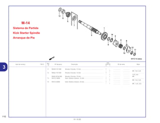 Ref.
Qtd.
Item de serviço T.M.O. Nº da peça Descrição XLR125 Nº de série Nota
Nº
Y 1
11 90459-107-000 Arruela, Encosto, 12 mm ......................................................... 1 – .................. .................. ..............................
– 1 .................. .................. BR, 1LA, 2LA
12 90462-107-000 Arruela, Encosto, 16 mm ......................................................... 1 – .................. .................. ..............................
– 1 .................. .................. 1LA, 2LA
90462-KGA-900 Arruela, Encosto, 19 mm ......................................................... – 1 .................. .................. BR
13 94510-16000 Anel, Elástico Externo, 16 mm................................................. 1 – .................. .................. ..............................
– 1 .................. .................. BR, 1LA, 2LA
14 94510-20000 Anel, Elástico Externo, 20 mm................................................. 1 – .................. .................. ..............................
– 1 .................. .................. BR , 1LA, 2LA
M-14
Sistema de Partida
Kick Starter Spindle
Arranque de Pie
110
01.10.00
3
 