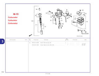 Ref.
Qtd.
Item de serviço T.M.O. Nº da peça Descrição XLR125 Nº de série Nota
Nº
Y 1
26 99104-KCH-0380 Gicleur, Marcha Lenta, #38..................................................... 1 – .................. .................. ..............................
– 1 .................. .................. 1LA, 2LA
99104-KFC-0400 Gicleur, Marcha Lenta, (#40 x #40)......................................... – 1 .................. .................. BR, 2BR
M-15
Carburador
Carburetor
Carburador
116
01.10.00
3
 