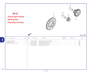 Ref.
Qtd.
Item de serviço T.M.O. Nº da peça Descrição XLR125 Nº de série Nota
Nº
Y 1
1 28110-KGA-900 Engrenagem Comp., Partida (56D)......................................... – 1 .................. .................. 2BR
2 28130-KCN-000 Engrenagem, Redução (61D/17D).......................................... – 1 .................. .................. 2BR
3 28132-KN6-930 Eixo, Engrenagem Redução ................................................... – 1 .................. .................. 2BR
4 28140-KGA-900 Engrenagem, Louca (15/16D)................................................. – 1 .................. .................. 2BR
5 28142-KGA-900 Eixo, Engrenagem Louca ........................................................ – 1 .................. .................. 2BR
M-16
Engrenagem Partida
Starting Gear
Engranaje Arranque
118
01.10.00
Engrenagem Redução ..........................................0,3
• Engrenagem Louca
Engrenagem Comp., Partida.................................0,5
3
 
