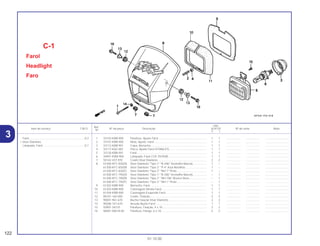 Ref.
Qtd.
Item de serviço T.M.O. Nº da peça Descrição XLR125 Nº de série Nota
Nº
Y 1
1 33103-KBB-900 Parafuso, Ajuste Farol ............................................................. 1 1 .................. .................. ..............................
2 33107-KBB-900 Mola, Ajuste, Farol................................................................... 1 1 .................. .................. ..............................
3 33112-KBB-901 Capa, Borracha ....................................................................... 1 1 .................. .................. ..............................
4 33117-KA2-003 Porca, Ajuste Farol (STANLEY) ............................................... 1 1 .................. .................. ..............................
5 33120-KBB-901 Farol......................................................................................... 1 1 .................. .................. ..............................
6 34901-KW8-900 Lâmpada, Farol (12V 35/35W) ................................................ 1 1 .................. .................. ..............................
7 50142-437-970 Coxim Visor Dianteiro .............................................................. 2 2 .................. .................. ..............................
8 61300-KFC-830ZA Visor Dianteiro *Tipo 1* *R-206* Vermelho Maceió ................. 1 – .................. .................. ..............................
61300-KFC-830ZB Visor Dianteiro *Tipo 2* *P-4* Azul Abrolhos........................... 1 – .................. .................. ..............................
61300-KFC-830ZC Visor Dianteiro *Tipo 3* *NH-1* Preto...................................... 1 – .................. .................. ..............................
61300-KFC-790ZA Visor Dianteiro *Tipo 1* *R-206* Vermelho Maceió ................. – 1 .................. .................. ..............................
61300-KFC-790ZB Visor Dianteiro *Tipo 2* *NH-196* Branco Ross...................... – 1 .................. .................. ..............................
61300-KFC-790ZC Visor Dianteiro *Tipo 3* *NH-1* Preto...................................... – 1 .................. .................. ..............................
9 61302-KBB-900 Borracha, Farol........................................................................ 1 1 .................. .................. ..............................
10 61303-KBB-900 Carenagem Direita Farol ......................................................... 1 1 .................. .................. ..............................
11 61304-KBB-900 Carenagem Esquerda Farol .................................................... 1 1 .................. .................. ..............................
12 80101-165-000 Coxim, Fixação........................................................................ 2 2 .................. .................. ..............................
13 90001-961-670 Bucha Fixação Visor Dianteiro ................................................ 2 2 .................. .................. ..............................
14 90286-147-670 Arruela Ajuste Farol ................................................................. 1 1 .................. .................. ..............................
15 93901-34210 Parafuso, Fixação, 4 x 10 ........................................................ 2 2 .................. .................. ..............................
16 96001-06018-00 Parafuso, Flange, 6 x 18.......................................................... 2 2 .................. .................. ..............................
C-1
Farol
Headlight
Faro
122
01.10.00
Farol.......................................................................0,2
• Visor Dianteiro
Lâmpada, Farol .....................................................0,1
3
 