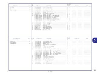 123
01.10.00
No. de
No. Rdo.
Articulo de servicio THLL No. de pieza Descripción XLR125 No. de serie Nota
Nº
Y 1
1 33103-KBB-900 Perno Ajustador, Faro.............................................................. 1 1 .................. .................. ..............................
2 33107-KBB-900 Resorte Ajustador, Faro........................................................... 1 1 .................. .................. ..............................
3 33112-KBB-901 Protector, Faro......................................................................... 1 1 .................. .................. ..............................
4 33117-KA2-003 Tuerca Ajustador, Faro (STANLEY)......................................... 1 1 .................. .................. ..............................
5 33120-KBB-901 Faro ......................................................................................... 1 1 .................. .................. ..............................
6 34901-KWB-900 Lampara, Faro (12V 35/35W) .................................................. 1 1 .................. .................. ..............................
7 50142-437-970 Cojín Visor Delantero............................................................... 2 2 .................. .................. ..............................
8 61300-KFC-830ZA Visor, Delantero *Tipo 1* *R-206* Rojo Maceió....................... 1 – .................. .................. ..............................
61300-KFC-830ZB Visor, Delantero *Tipo 2* *P-4* Azul Abrolhos......................... 1 – .................. .................. ..............................
61300-KFC-830ZC Visor, Delantero *Tipo 3* *NH-1* Negro .................................. 1 – .................. .................. ..............................
61300-KFC-790ZA Visor, Delantero *Tipo 1* *R-206* Rojo Maceió....................... – 1 .................. .................. ..............................
61300-KFC-790ZB Visor, Delantero *Tipo 2* *NH-196* Blanco Ross.................... – 1 .................. .................. ..............................
61300-KFC-790ZC Visor, Delantero *Tipo 3* *NH-1* Negro .................................. – 1 .................. .................. ..............................
9 61302-KBB-900 Goma, Faro.............................................................................. 1 1 .................. .................. ..............................
10 61303-KBB-900 Cubretablero, Derecho Faro ................................................... 1 1 .................. .................. ..............................
11 61304-KBB-900 Cubretablero, Izquierdo Faro .................................................. 1 1 .................. .................. ..............................
12 80101-165-000 Goma, Fijación ........................................................................ 2 2 .................. .................. ..............................
13 90001-961-670 Buje Fijación, Visor Delantero ................................................. 2 2 .................. .................. ..............................
14 90286-147-670 Arandela, Ajustadora Faro ...................................................... 1 1 .................. .................. ..............................
15 93901-34210 Perno, Fijación, 4 x 10 ............................................................. 2 2 .................. .................. ..............................
16 96001-06018-00 Perno, Reborde, 6 x 18 ........................................................... 2 2 .................. .................. ..............................
Unidad Faro...........................................................0,2
• Visor Delantero
Lampara, Faro .......................................................0,1
Ref.
No. Reqd.
Service item F.R.T. Part. No. Description XLR125 Serial No. Note
Nº
Y 1
1 33103-KBB-900 Screw, Beam Adjusting ........................................................... 1 1 .................. .................. ..............................
2 33107-KBB-900 Spring, Beam Adjusting .......................................................... 1 1 .................. .................. ..............................
3 33112-KBB-901 Cover, Rubber ......................................................................... 1 1 .................. .................. ..............................
4 33117-KA2-003 Nut,Beam Adjustin (STANLEY)................................................ 1 1 .................. .................. ..............................
5 33120-KBB-901 Headlight Unit.......................................................................... 1 1 .................. .................. ..............................
6 34901-KWB-900 Bulb, Headlight (12V 35/35W)................................................. 1 1 .................. .................. ..............................
7 50142-437-970 Grommet, Side Cover.............................................................. 2 2 .................. .................. ..............................
8 61300-KFC-830ZA Visor Set, FR. *Type1* *R-206* Maceió Red ........................... 1 – .................. .................. ..............................
61300-KFC-830ZB Visor Set, FR. *Type2* *P-4* Abrolhos Blue ............................ 1 – .................. .................. ..............................
61300-KFC-830ZC Visor Set, FR. *Type3* *NH-1* Black ....................................... 1 – .................. .................. ..............................
61300-KFC-790ZA Visor Set, FR. *Type1* *R-206* Maceió Red ........................... – 1 .................. .................. ..............................
61300-KFC-790ZB Visor Set, FR. *Type2* *NH-196* Ross White .......................... – 1 .................. .................. ..............................
61300-KFC-790ZC Visor Set, FR. *Type3* *NH-1* Black ....................................... – 1 .................. .................. ..............................
9 61302-KBB-900 Rubber, Headlight Seal ........................................................... 1 1 .................. .................. ..............................
10 61303-KBB-900 Shield, R. Headlight................................................................. 1 1 .................. .................. ..............................
11 61304-KBB-900 Shield, L. Headlight ................................................................. 1 1 .................. .................. ..............................
12 80101-165-000 Rubber, RR.............................................................................. 2 2 .................. .................. ..............................
13 90001-961-670 Collar, Side Mounting .............................................................. 2 2 .................. .................. ..............................
14 90286-147-670 Washer, Beam Adjusting......................................................... 1 1 .................. .................. ..............................
15 93901-34210 Screw, Tapping, 4 x 10 ........................................................... 2 2 .................. .................. ..............................
16 96001-06018-00 Bolt, Flange, 6 x 18.................................................................. 2 2 .................. .................. ..............................
Headlight ...............................................................0,2
• Visor, Set
Bulb, Headlight......................................................0,1
3
 