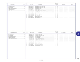125
01.10.00
No. de
No. Rdo.
Articulo de servicio THLL No. de pieza Descripción XLR125 No. de serie Nota
Nº
Y 1
1 34908-GA7-701 Lámpara (12V 3.4W) ............................................................... 3 3 .................. .................. ..............................
2 34908-MB9-871 Lámpara, Faro (12V/1.7W) ...................................................... 1 1 .................. .................. ..............................
3 37200-KFC-901 Ens Velocímetro ...................................................................... 1 1 .................. .................. ..............................
4 37223-KBB-901 Ens Alambraje. ........................................................................ 1 1 .................. .................. ..............................
5 37243-MG2-000 Goma Fijación Velocimetro .................................................... 2 2 .................. .................. ..............................
6 37618-MB2-008 Tapa Alambraje Velocimetro ................................................... 2 2 .................. .................. ..............................
7 44830-KY7-000 Cable Interior Velocimetro....................................................... 1 1 .................. .................. ..............................
8 44831-KV2-900 Cable Interior........................................................................... 1 1 .................. .................. ..............................
9 61317-KBB-900 Soporte, Velocímetro ............................................................... 1 1 .................. .................. ..............................
10 93700-05018-1A Perno, 5 x 18 ........................................................................... 1 1 .................. .................. ..............................
11 94021-06000-OS Tuerca Ciega, 6 mm................................................................ 2 2 .................. .................. ..............................
12 94103-06000 Arandela Sencilla, 6 mm ......................................................... 2 2 .................. .................. ..............................
13 95701-06016-00 Perno Reborde, 6 x 16 ............................................................ 2 2 .................. .................. ..............................
Ens Velocimetro.....................................................0,3
• Ens Alambraje
Ens Cable Velocímetro ..........................................0,2
• Soporte, Velocímetro
Cable Interior Velocimetro.....................................0,1
Ref.
No. Reqd.
Service item F.R.T. Part. No. Description XLR125 Serial No. Note
Nº
Y 1
1 34908-GA7-701 Bulb, Wedge Base (12V 3.4W)................................................ 3 3 .................. .................. ..............................
2 34908-MB9-871 Bulb, Wedge Base (12V/1.7W)................................................ 1 1 .................. .................. ..............................
3 37200-KFC-901 Speedometer Assy. ................................................................. 1 1 .................. .................. ..............................
4 37223-KBB-901 Socket Comp........................................................................... 1 1 .................. .................. ..............................
5 37243-MG2-000 Rubber, Speedometer Mounting............................................. 2 2 .................. .................. ..............................
6 37618-MB2-008 Cap, Speed Alarm Cord.......................................................... 2 2 .................. .................. ..............................
7 44830-KY7-000 Cable Assy., Speedometer ..................................................... 1 1 .................. .................. ..............................
8 44831-KV2-900 Cable, Inner............................................................................. 1 1 .................. .................. ..............................
9 61317-KBB-900 Stay, Speedometer.................................................................. 1 1 .................. .................. ..............................
10 93700-05018-1A Screw, Oval, 5 x 18 ................................................................. 1 1 .................. .................. ..............................
11 94021-06000-0S Nut, Cap, 6 mm ....................................................................... 2 2 .................. .................. ..............................
12 94103-06000 Washer, Plain, 6 mm................................................................ 2 2 .................. .................. ..............................
13 95701-06016-00 Bolt, Flange, 6 x 16.................................................................. 2 2 .................. .................. ..............................
Speedometer Assy ................................................0,3
• Socket Comp.
Cable Assy Speedometer......................................0,2
• Stay, Speedometer
Cable, Inner...........................................................0,1
3
 