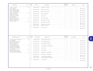 127
01.10.00
No. de
No. Rdo.
Articulo de servicio THLL No. de pieza Descripción XLR125 No. de serie Nota
Nº
Y 1
1 17910-KFC-900 Cable Acelerador, Comp ........................................................ 1 – .................. .................. ..............................
– 1 .................. .................. BR, 1LA, 2LA
2 22870-KFC-900 Cable Embrague, Comp ......................................................... 1 – .................. .................. ..............................
– 1 .................. .................. BR, 1LA, 2LA
3 35013-KFC-900 Ens Interruptor, Arranque........................................................ 1 – .................. .................. ..............................
– 1 .................. .................. BR, 1LA, 2LA
4 35200-KFC-900 Ens Interruptor, Luz Intermitente ............................................. 1 – .................. .................. ..............................
– 1 .................. .................. BR, 1LA, 2LA
5 35131-KB7-003 Caja, Inferior ............................................................................ 1 – .................. .................. ..............................
– 1 .................. .................. BR, 1LA, 2LA
6 35132-KFC-900 Caja, Superior.......................................................................... 1 – .................. .................. ..............................
– 1 .................. .................. BR, 1LA, 2LA
7 35340-KFC-900 Interruptor, Freno Delantero .................................................... 1 – .................. .................. ..............................
– 1 .................. .................. BR, 1LA, 2LA
8 45450-437-970 Ens Cable, Freno Delantero .................................................... 1 – .................. .................. ..............................
– 1 .................. .................. BR, 1LA, 2LA
45450-KFC-790 Ens Cable Freno Delantero ..................................................... – 1 .................. .................. BR, 1LA, 2LA
9 53141-437-000 Tubo Empuñadura, Aceleración ............................................. 1 – .................. .................. ..............................
– 1 .................. .................. BR, 1LA, 2LA
10 53165-MK5-010 Tubo, Derecho......................................................................... 1 – .................. .................. ..............................
– 1 .................. .................. BR, 1LA, 2LA
Tubo Empuñadura, Aceleración............................0,1
• Tubo Izquierdo
• Caja, Superior Aceleración
• Palanca, Freno Delantero
• Palanca, Embrague
Cable Embrague, Comp........................................0,2
• Ens Interruptor, Arranque
• Interruptor, Freno Delantero
• Ens Cable, Freno Delantero
Tubo, Derecho.......................................................0,3
• Suporte, Palanca Derecha
• Suporte, Palanca Izquierda
Ens Interruptor, Luz Intermitente ...........................0,3
Ref.
No. Reqd.
Service item F.R.T. Part. No. Description XLR125 Serial No. Note
Nº
Y 1
1 17910-KFC-900 Cable Comp., Throttle ............................................................. 1 – .................. .................. ..............................
– 1 .................. .................. BR, 1LA, 2LA
2 22870-KFC-900 Cable Comp., Clutch............................................................... 1 – .................. .................. ..............................
– 1 .................. .................. BR, 1LA, 2LA
3 35013-KFC-900 Switch Set, Starter Kill ............................................................. 1 – .................. .................. ..............................
– 1 .................. .................. BR, 1LA, 2LA
4 35200-KFC-900 Switch Set, Winker................................................................... 1 – .................. .................. ..............................
– 1 .................. .................. BR, 1LA, 2LA
5 35131-KB7-003 Case, Under ............................................................................ 1 – .................. .................. ..............................
– 1 .................. .................. BR, 1LA, 2LA
6 35132-KFC-900 Case Assy., Upper .................................................................. 1 – .................. .................. ..............................
– 1 .................. .................. BR, 1LA, 2LA
7 35340-KFC-900 Switch Assy., FR. Stop ............................................................ 1 – .................. .................. ..............................
– 1 .................. .................. BR, 1LA, 2LA
8 45450-437-970 Cable Comp., FR. Brake ......................................................... 1 – .................. .................. ..............................
– 1 .................. .................. BR, 1LA, 2LA
45450-KFC-790 Cable Comp., FR. Brake ......................................................... – 1 .................. .................. BR, 1LA, 2LA
9 53141-437-000 Grip Assy., Throttle.................................................................. 1 – .................. .................. ..............................
– 1 .................. .................. BR, 1LA, 2LA
10 53165-MK5-010 Grip, R. Handle........................................................................ 1 – .................. .................. ..............................
– 1 .................. .................. BR, 1LA, 2LA
Grip Assy., Throttle................................................0,1
• Grip, L. Handle
• Housing, Upper Throttle
• Lever, R. Steering Handle
• Lever, L. Steering Handle
Cable Comp., Clutch.............................................0,2
• Switch Set, Starter Kill
• Switch Assy., FR. Stop
• Cable Comp., FR. Brake
• Grip, R. Handle
Cable Comp., Throttle ...........................................0,3
• Bracket, R. Handle Lever
• Bracket, L. Handle Lever
Switch Set, Winker.................................................0,3
3
 
