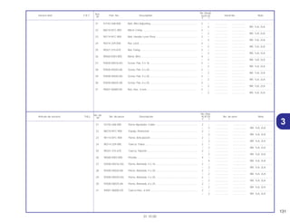 131
01.10.00
No. de
No. Rdo.
Articulo de servicio THLL No. de pieza Descripción XLR125 No. de serie Nota
Nº
Y 1
21 53192-268-000 Perno Ajustador, Cable ........................................................... 2 – .................. .................. ..............................
– 2 .................. .................. BR, 1LA, 2LA
22 88210-KFC-900 Espejo, Retrovisor.. ................................................................. 2 – .................. .................. ..............................
– 2 .................. .................. BR, 1LA, 2LA
23 90114-KFC-900 Perno, Articulación .................................................................. 2 – .................. .................. ..............................
– 2 .................. .................. BR, 1LA, 2LA
24 90314-329-000 Tuerca, Traba .......................................................................... 2 – .................. .................. ..............................
– 2 .................. .................. BR, 1LA, 2LA
25 90321-315-670 Tuerca, Fijación ....................................................................... 2 – .................. .................. ..............................
– 2 .................. .................. BR, 1LA, 2LA
26 90560-KW3-000 Presilla ..................................................................................... 4 – .................. .................. ..............................
– 4 .................. .................. BR, 1LA, 2LA
27 93500-05016-OG Perno, Alomado, 5 x 16 ........................................................... 2 – .................. .................. ..............................
– 2 .................. .................. BR, 1LA, 2LA
28 93500-05020-0A Perno, Alomado, 5 x 20 ........................................................... 2 – .................. .................. ..............................
– 2 .................. .................. BR, 1LA, 2LA
29 93500-05020-OG Perno, Alomado, 5 x 20 ........................................................... 2 – .................. .................. ..............................
– 2 .................. .................. BR, 1LA, 2LA
30 93500-06025-0A Perno, Alomado, 6 x 25 ........................................................... 2 – .................. .................. ..............................
– 2 .................. .................. BR, 1LA, 2LA
31 94001-06000-OS Tuerca Hex., 6 mm .................................................................. 2 – .................. .................. ..............................
– 2 .................. .................. BR, 1LA, 2LA
Ref.
No. Reqd.
Service item F.R.T. Part. No. Description XLR125 Serial No. Note
Nº
Y 1
21 53192-268-000 Bolt, Wire Adjusting ................................................................. 2 – .................. .................. ..............................
– 2 .................. .................. BR, 1LA, 2LA
22 88210-KFC-900 Mirror Comp. ........................................................................... 2 – .................. .................. ..............................
– 2 .................. .................. BR, 1LA, 2LA
23 90114-KFC-900 Bolt, Handle Lever Pivot .......................................................... 2 – .................. .................. ..............................
– 2 .................. .................. BR, 1LA, 2LA
24 90314-329-000 Nut, Lock ................................................................................. 2 – .................. .................. ..............................
– 2 .................. .................. BR, 1LA, 2LA
25 90321-315-670 Nut, Fixing ............................................................................... 2 – .................. .................. ..............................
– 2 .................. .................. BR, 1LA, 2LA
26 90560-KW3-000 Band, Wire............................................................................... 4 – .................. .................. ..............................
– 4 .................. .................. BR, 1LA, 2LA
27 93500-05016-0G Screw, Pan, 5 x 16................................................................... 2 – .................. .................. ..............................
– 2 .................. .................. BR, 1LA, 2LA
28 93500-05020-0A Screw, Pan, 5 x 20................................................................... 2 – .................. .................. ..............................
– 2 .................. .................. BR, 1LA, 2LA
29 93500-05020-0G Screw, Pan, 5 x 20................................................................... 2 – .................. .................. ..............................
– 2 .................. .................. BR, 1LA, 2LA
30 93500-06025-0A Screw, Pan, 6 x 25................................................................... 2 – .................. .................. ..............................
– 2 .................. .................. BR, 1LA, 2LA
31 94001-06000-0S Nut, Hex., 6 mm....................................................................... 2 – .................. .................. ..............................
– 2 .................. .................. BR, 1LA, 2LA
3
 