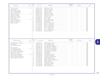 133
01.10.00
No. de
No. Rdo.
Articulo de servicio THLL No. de pieza Descripción XLR125 No. de serie Nota
Nº
Y 1
1 17910-KFC-900 Cable Acelerador, Comp ........................................................ – 1 .................. .................. 2BR
2 22870-KFC-790 Cable Embrague, Comp ......................................................... – 1 .................. .................. 2BR
3 35130-KFC-790 Ens, Interruptor Arranque........................................................ – 1 .................. .................. 2BR
4 35200-KFC-790 Ens, Interruptor Luz Intermitente ............................................. – 1 .................. .................. 2BR
5 35330-MK5-003 Interruptor Comp., Embrague ................................................. – 1 .................. .................. 2BR
6 35340-KFC-900 Ens, Interruptor Freno Delantero ............................................. – 1 .................. .................. 2BR
7 45450-KFC-790 Cable Comp., Freno Delantero ............................................... – 1 .................. .................. 2BR
8 53141-437-000 Tubo Empuñadura, Acelerador............................................... – 1 .................. .................. 2BR
9 53165-MK5-010 Tubo Derecho.......................................................................... – 1 .................. .................. 2BR
10 53166-MK5-010 Tubo Izquierdo ........................................................................ – 1 .................. .................. 2BR
11 53167-KA2-000 Caja Superior Aceleración ...................................................... – 1 .................. .................. 2BR
12 53168-KA2-000 Caja Inferior Aceleración......................................................... – 1 .................. .................. 2BR
13 53169-KB7-010 Deslizador Cable Aceleración................................................. – 1 .................. .................. 2BR
14 53171-KB7-000 Soporte, Palanca Freno........................................................... – 1 .................. .................. 2BR
15 53172-KS5-700 Soporte, Palanca Embrague ................................................... – 1 .................. .................. 2BR
16 53174-KE1-000 Soporte, Izquierdo Palanca Freno........................................... – 1 .................. .................. 2BR
17 53175-KB7-000 Palanca, Derecha.................................................................... – 1 .................. .................. 2BR
18 53176-428-010 Caja, Palanca Derecha ........................................................... – 1 .................. .................. 2BR
19 53177-KS5-700 Caja, Palanca Izquierda .......................................................... – 1 .................. .................. 2BR
20 53178-MCG-000 Palanca Embrague.................................................................. – 1 .................. .................. 2BR
21 53192-268-000 Perno, Ajustador Cable ........................................................... – 2 .................. .................. 2BR
Tubo Empuñadura, Acelerador.............................0,1
• Tubo Izquierdo
• Caja Superior Aceletación
•
• Palanca, Derecha
Cable Embrague, Comp........................................0,2
• Ens, Interruptor Arranque
• Ens, Interruptor Freno Delantero
• Cable Comp., Freno Delantero
• Soporte, Palanca Freno
Cable Comp., Freno Delantero..............................0,3
• Soporte, Palanca Embrague
• Soporte, Izquierdo Palanca Freno
• Ens, Interruptor Luz Intermitente
Ref.
No. Reqd.
Service item F.R.T. Part. No. Description XLR125 Serial No. Note
Nº
Y 1
1 17910-KFC-900 Cable Comp., Throttle ............................................................. – 1 .................. .................. 2BR
2 22870-KFC-790 Cable Comp., Clutch............................................................... – 1 .................. .................. 2BR
3 35130-KFC-790 Switch Set, Starter Kill ............................................................. – 1 .................. .................. 2BR
4 35200-KFC-790 Switch Set, Winker................................................................... – 1 .................. .................. 2BR
5 35330-MK5-003 Switch Assy., Clutch................................................................ – 1 .................. .................. 2BR
6 35340-KFC-900 Switch Assy., FR. Stop ............................................................ – 1 .................. .................. 2BR
7 45450-KFC-790 Cable Comp., FR. Brake ......................................................... – 1 .................. .................. 2BR
8 53141-437-000 Grip Assy., Throttle.................................................................. – 1 .................. .................. 2BR
9 53165-MK5-010 Grip, R. Handle........................................................................ – 1 .................. .................. 2BR
10 53166-MK5-010 Grip, L. Handle ........................................................................ – 1 .................. .................. 2BR
11 53167-KA2-000 Housing, Upper Throttle .......................................................... – 1 .................. .................. 2BR
12 53168-KA2-000 Housing, Under Throttle .......................................................... – 1 .................. .................. 2BR
13 53169-KB7-010 Slider, Throttle ......................................................................... – 1 .................. .................. 2BR
14 53171-KB7-000 Bracket, R. Handle Lever ........................................................ – 1 .................. .................. 2BR
15 53172-KS5-700 Bracket, L. Handle Lever......................................................... – 1 .................. .................. 2BR
16 53174-KE1-000 Holder, L. Lever Bracket ......................................................... – 1 .................. .................. 2BR
17 53175-KB7-000 Lever, R. Steering Handle ....................................................... – 1 .................. .................. 2BR
18 53176-428-010 Cover, R. Handle Lever ........................................................... – 1 .................. .................. 2BR
19 53177-KS5-700 Cover, L. Handle Lever ........................................................... – 1 .................. .................. 2BR
20 53178-MCG-000 Lever, L. Steering Handle........................................................ – 1 .................. .................. 2BR
21 53192-268-000 Bolt, Wire Adjusting ................................................................. – 2 .................. .................. 2BR
Grip Assy., Throttle................................................0,1
• Grip, L. Handle
• Housing, Upper Throttle
• Lever, R. Steering Handle
• Lever, L. Steering Handle
Cable Comp., Clutch.............................................0,2
• Switch Set, Starter Kill
• Switch Assy., FR. Stop
• Cable Comp., FR. Brake
• Grip, R. Handle
Cable Comp., Throttle ...........................................0,3
• Bracket, R. Handle Lever
• Bracket, L. Handle Lever
• Switch Set, Winker
3
 
