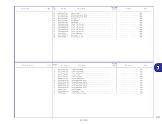 135
01.10.00
No. de
No. Rdo.
Articulo de servicio THLL No. de pieza Descripción XLR125 No. de serie Nota
Nº
Y 1
22 88210-KFC-900 Espejo Retrovisor. ................................................................... – 2 .................. .................. 2BR
23 90113-KR8-700 Perno Articulación ................................................................... – 1 .................. .................. 2BR
24 90114-KFC-900 Perno Articulación ................................................................... – 1 .................. .................. 2BR
25 90314-329-000 Tuerca Traba ........................................................................... – 2 .................. .................. 2BR
26 90321-315-670 Tuerca Fijación ........................................................................ – 2 .................. .................. 2BR
27 90650-KW3-000 Presilla Alambraje.................................................................... – 4 .................. .................. 2BR
28 93500-04032-0G Perno, Alomado, 4 x 32 ........................................................... – 1 .................. .................. 2BR
29 93500-04045-0G Perno, Alomado, 4 x 45 ........................................................... – 1 .................. .................. 2BR
30 93500-05016-0G Perno, Alomado, 5 x 16 ........................................................... – 4 .................. .................. 2BR
31 93500-05020-0G Perno, Alomado, 5 x 20 ........................................................... – 2 .................. .................. 2BR
32 93500-06025-0A Perno, Alomado, 6 x 25 ........................................................... – 1 .................. .................. 2BR
33 93903-32020 Perno Fijación.......................................................................... – 1 .................. .................. 2BR
34 94001-06000-0S Tuerca Hex, 6 mm ................................................................... – 1 .................. .................. 2BR
35 94050-06000 Tuerca Reborde, 6 mm ........................................................... – 1 .................. .................. 2BR
Ref.
No. Reqd.
Service item F.R.T. Part. No. Description XLR125 Serial No. Note
Nº
Y 1
22 88210-KFC-900 Mirror Comp. ........................................................................... – 2 .................. .................. 2BR
23 90113-KR8-700 Bolt, Handle Lever Pivot .......................................................... – 1 .................. .................. 2BR
24 90114-KFC-900 Bolt, Handle Lever Pivot .......................................................... – 1 .................. .................. 2BR
25 90314-329-000 Nut, Lock ................................................................................. – 2 .................. .................. 2BR
26 90321-315-670 Nut, Fixing ............................................................................... – 2 .................. .................. 2BR
27 90650-KW3-000 Band, Wire............................................................................... – 4 .................. .................. 2BR
28 93500-04032-0G Screw, Pan, 4 x 32................................................................... – 1 .................. .................. 2BR
29 93500-04045-0G Screw, Pan, 4 x 45................................................................... – 1 .................. .................. 2BR
30 93500-05016-0G Screw, Pan, 5 x 16................................................................... – 4 .................. .................. 2BR
31 93500-05020-0G Screw, Pan, 5 x 20................................................................... – 2 .................. .................. 2BR
32 93500-06025-0A Screw, Pan, 6 x 25................................................................... – 1 .................. .................. 2BR
33 93903-32020 Screw, Tapping ....................................................................... – 1 .................. .................. 2BR
34 94001-06000-0S Nut, Hex, 6 mm........................................................................ – 1 .................. .................. 2BR
35 94050-06000 Nut, Flange, 6 mm ................................................................... – 1 .................. .................. 2BR
3
 