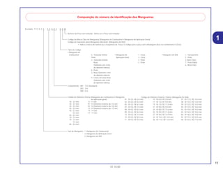 11
01.10.00
1
Exemplo: 9 5 0 0 1 - 7 5 0 0 1 - 5 0 M
Composição do número de identificação das Mangueiras
Número de Peça sem Embalar : Refere-se a Peça sem Embalar
Códido de Diâmetro Interno (Mangueira de Combustível e Mangueira
de aplicação geral)
30 : 3,0 mm 11 :11 mm
35 : 3,5 mm 91 :12 (Diametro Externo de 15) mm
45 : 4,5 mm 92 :12 (Diametro Externo de 16) mm
50 : 5,0 mm 12 :12 (Diametro Externo de 17) mm
55 : 5,3 mm 14 : 14 mm
5,5 mm 17 : 17 mm
65 : 6,5 mm
70 : 7,0 mm
75 : 7,3 mm
7,5 mm
80 : 8,0 mm
Tipo de Mangueira : 1 Mangueira de Combustível
2 Mangueira de Aplicação Geral
3 Mangueira de Vinil
Codigo da Marca (Tipo de Mangueira) (Mangueira de Combustível e Mangueira de Aplicação Geral)
Código de reposição (para Mangueira Adicional); (Mangueira de Vinil)
• Indica a marca do número ou a Seqüência de Troca. O código para a peça sem embalagem deve ser estritamente 0 (Zero).
Comprimento : 001 : 1 m (Standard)
003 : 3 m
008 : 8 m
Tipos de Codigo:
• Mangueira de
Combustível 5 : Trançada Interior
Preta
2 : Trançada Exterior
Roxa
(Somente com 3 mm
de diametro Interno)
6 : Preta
3 : Roxa (Somente 3 mm
de diametro Interno)
4 : Cinza com faixa Roxa
(Somente com 3 mm
de diametro Interno)
• Mangueira de
Aplicação Geral:
1 : Cinza
2 : Cinza
3 : Preta
5 : Preta
• Mangueira de Vinil 1 : Transparente
2 : Preta
3: Roxo Claro
7 : Preto Palido
6 : Roxo Claro
01 : DI 2,9, DE 6,8 mm
03 : DI 3,0, DE 6,0 mm
05 : DI 3,5, DE 6,5 mm
07 : DI 4,0, DE 7,0 mm
08 : DI 4,5, DE 6,5 mm
09 : DI 4,5, DE 8,0 mm
12: DI 5,0, DE 7,0 mm
10 : DI 5,0, DE 8,0 mm
11 : DI 5,0, DE 9,0 mm
14 : DI 6,0, DE 9,0 mm
17 : DI 7,0, DE 9,0 mm
19 : DI 7,0, DE 11,0 mm
21 : DI 8,0, DE 9,0 mm
23 : DI 8,0, DE 12,0 mm
25 : DI 9,0, DE 11,0 mm
27 : DI 9,0, DE 13,9 mm
33 : DI 10,0, DE 14,0 mm
36 : DI 11,0, DE 13,0 mm
37 : DI 11,0, DE 15,0 mm
38 : DI 12,0, DE 13,0 mm
39 : DI 12,0, DE 14,0 mm
40 : DI 12,0, DE 16,0 mm
43 : DI 13,0, DE 15,0 mm
45 : DI 14,0, DE 18,0 mm
50 : DI 16,0, DE 19,0 mm
55 :DI 17,5, DE 20,5 mm
60 : DI 22,0, DE 27,0 mm
Código de Diâmetro Externo / Interno (Mangueira de Vinil)
 