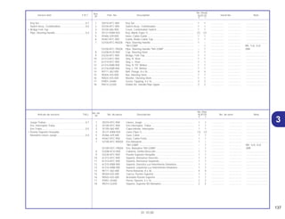 137
01.10.00
No. de
No. Rdo.
Articulo de servicio THLL No. de pieza Descripción XLR125 No. de serie Nota
Nº
Y 1
1 35010-KFC-900 Llaves, Juego .......................................................................... 1 1 .................. .................. ..............................
2 35100-KFC-900 Ens Interruptor, Traba. ............................................................ 1 1 .................. .................. ..............................
3 35105-065-900 Capa Inferior, Interruptor......................................................... 1 1 .................. .................. ..............................
4 35121-KW8-920 Llave (Tipo 1)........................................................................... (1) (1) .................. .................. ..............................
5 45466-329-000 Guia, Cable ............................................................................. 1 1 .................. .................. ..............................
6 45467-KFC-900 Guia, Cable Freno. .................................................................. 1 1 .................. .................. ..............................
7 53100-KFC-900ZA Ens Manubrio .......................................................................... 1 – .................. .................. ..............................
*NH-228M* .............................................................................. – 1 .................. .................. BR, 1LA, 2LA
53100-KFC-790ZA Ens, Manubrio *NH-228M* ...................................................... – 1 .................. .................. 2BR
8 53208-KCH-900 Cubierta, Varilla Dirección....................................................... 1 1 .................. .................. ..............................
9 53230-KFC-900 Puente Superior Horquilla ....................................................... 1 1 .................. .................. ..............................
10 61313-KFC-900 Soporte, Retrovisor Derecho ................................................... 1 1 .................. .................. ..............................
11 61314-KFC-900 Soporte, Retrovisor Izquierdo.................................................. 1 1 .................. .................. ..............................
12 61315-KBB-900 Soporte, Derecho Luz Intermitente Delantera......................... 1 1 .................. .................. ..............................
13 61316-KBB-900 Soporte, Izquierda Luz Intermitente Delantera ....................... 1 1 .................. .................. ..............................
14 90111-362-000 Perno Reborde, 8 x 36 ............................................................ 4 4 .................. .................. ..............................
15 90304-425-000 Tuerca, Puente Superior.......................................................... 1 1 .................. .................. ..............................
16 90503-425-000 Arandela Puente Superior ....................................................... 1 1 .................. .................. ..............................
17 93901-24480 Perno, Fijación, 4 x 16 ............................................................. 2 2 .................. .................. ..............................
18 95014-22200 Soporte, Superior B2 Manubrio............................................... 2 2 .................. .................. ..............................
Juego Trabas.........................................................0,7
Ens. Interruptor Traba
Ens Traba ..............................................................0,5
• Puente Superior Horquilla
Manubrio Llaves Juego .........................................0,4
Ref.
No. Reqd.
Service item F.R.T. Part. No. Description XLR125 Serial No. Note
Nº
Y 1
1 35010-KFC-900 Key Set .................................................................................... 1 1 .................. .................. ..............................
2 35100-KFC-900 Switch Assy., Combination...................................................... 1 1 .................. .................. ..............................
3 35105-065-900 Cover, Combination Switch ..................................................... 1 1 .................. .................. ..............................
4 35121-KW8-920 Key, Blank (Type 1) ................................................................. (1) (1) .................. .................. ..............................
5 45466-329-000 Inner, Cable Guide .................................................................. 1 1 .................. .................. ..............................
6 45467-KFC-900 Guide, Brake Cable Top.......................................................... 1 1 .................. .................. ..............................
7 53100-KFC-900ZA Pipe, Steering Handle ............................................................. 1 – .................. .................. ..............................
*NH-228M* .............................................................................. – 1 .................. .................. BR, 1LA, 2LA
53100-KFC-790ZA Pipe, Steering Handle *NH-228M* .......................................... – 1 .................. .................. 2BR
8 53208-KCH-900 Cap, Steering Stem ................................................................. 1 1 .................. .................. ..............................
9 53230-KFC-900 Bridge, Fork Top...................................................................... 1 1 .................. .................. ..............................
10 61313-KFC-900 Stay, R. Visor ........................................................................... 1 1 .................. .................. ..............................
11 61314-KFC-900 Stay, L. Visor............................................................................ 1 1 .................. .................. ..............................
12 61315-KBB-900 Stay, R. FR. Winker.................................................................. 1 1 .................. .................. ..............................
13 61316-KBB-900 Stay, L. FR. Winker .................................................................. 1 1 .................. .................. ..............................
14 90111-362-000 Bolt, Flange, 8 x 36.................................................................. 4 4 .................. .................. ..............................
15 90304-425-000 Nut, Steering Stem .................................................................. 1 1 .................. .................. ..............................
16 90503-425-000 Washer, Steering Stem............................................................ 1 1 .................. .................. ..............................
17 93901-24480 Screw, Tapping, 4 x 16 ........................................................... 2 2 .................. .................. ..............................
18 95014-22200 Holder B2, Handle Pipe Upper ............................................... 2 2 .................. .................. ..............................
Key Set ..................................................................0,7
Switch Assy., Combination....................................0,5
• Bridge Fork Top
Pipe, Steering Handle............................................0,4
3
 