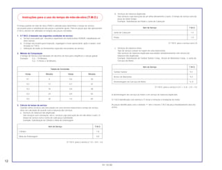 12
01.10.00
O tempo padrão de mão-de-obra (TMO) é utilizado para determinar o tempo de serviço
necessário para a substituição das peças e posterior ajuste. Para as peças que não apresentam
(T.M.O.) devem ser utilizados os tempos das peças correlatas.
1. O T.M.O. é baseado nas seguintes condições de serviço:
a. Serviço executado por mecânico experiente em motocicletas HONDA, trabalhando em
ritmo normal.
b. O tempo necessário para inspeção, regulagem e teste operacional, após o reparo, está
incluido no T.M.O.
c. Utilização de todas as ferramentas especiais necessárias ao serviço.
2. Método de Computação
O tempo de Serviço está tabelado em décimos de hora para simplificar o cálculo global.
Exemplo: 0,3 = 18 Minutos
5,6 = 5 Horas e 36 Minutos
3. Cálculo do tempo de serviço
Quando vários serviços são executados em uma mesma motocicleta,o tempo de serviço
deve ser calculado de acordo com a natureza dos serviços
a. Serviços de natureza não duplicada
São serviços sem correlação, isto é, serviços cuja execução de um não afeta o outro .O
tempo de serviço será a soma de cada peça substituida.
Exemplo: Substituição do Cilindro e Mola de Embreagem
O T.M.O. para o serviço é 1,8 + 0,8 = 2,6
b. Serviços de natureza duplicada
São serviços cuja execução de um afeta diretamente o outro. O tempo de serviço será da
peça de maior tempo.
Exemplo: Substituição do Pistão e Junta do Cabeçote
O T.M.O. para o serviço será 2,8
c. Serviços de natureza mista
Tipo de serviço comum no reparo de uma motocicleta
São serviços de natureza duplicada executados simultaneamente com serviço de
natureza não duplicada.
Exemplo: Substituição do Tambor Seletor Comp., Árvore de Manivelas Comp., e Junta da
Carcaça do Motor.
O T.M.O. para o serviço é (4,1 + 4,3) – 3,9 = 4,5
A desmontagem da carcaça do motor é um serviço de natureza duplicada.
O T.M.O identificado com asterisco (*) inclui a remoção e instalação do motor.
As peças identificadas com o símbolo “•” têm o mesmo T.M.O da peça imediatamente descrita
acima.
Item de Serviço T.M.O.
Tambor Seletor *4,1
Árvore de Manivelas *4,3
Desmontagem da Carcaça do Motor *3,,9
Item de Serviço T.M.O.
Junta do Cabeçote 1,5
Pistão 1,9
Item de Serviço T.M.O.
Cilindro 1,8
Mola de Embreagem 0,8
Tabela de Conversão
Horas Minutos Horas Minutos
0,1 6 0,6 36
0,2 12 0,7 42
0,3 18 0,8 48
0,4 24 0,9 54
0,5 30 1,0 60
Instruções para o uso do tempo de mão-de-obra (T.M.O.)
 