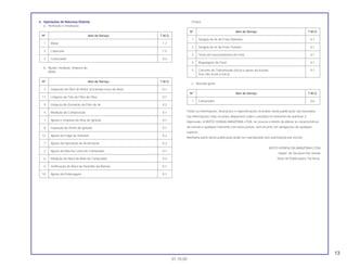 13
01.10.00
4. Operações de Natureza Distinta
a. Remoção e instalação
b. Ajuste, medição, limpeza do
Motor
Chassi
c. Revisão geral
Todas as informações, ilustrações e especificações incluídas nesta publicação são baseadas
nas informações mais recentes disponíveis sobre o produto no momento de autorizar a
impressão. A MOTO HONDA AMAZÔNIA LTDA. se reserva o direito de alterar as características
do veículo a qualquer momento sem aviso prévio, sem incorrer em obrigações de qualquer
espécie.
Nenhuma parte desta publicação pode ser reproduzida sem autorização por escrito.
MOTO HONDA DA AMAZÔNIA LTDA
Depto. de Serviços Pós-Venda
Setor de Publicações Técnicas.
Nº Item de Serviço T.M.O.
1 Carburador 0,6
Nº Item de Serviço T.M.O.
1 Sangria de Ar do Freio Dianteiro 0,1
2 Sangria de Ar do Freio Traseiro 0,1
3 Teste de Funcionamento do Freio 0,1
4 Regulagem do Farol 0,1
5 Corrente de Transmissão (inclui o ajuste da tensão, 0,1
mas não inclui a troca)
Nº Item de Serviço T.M.O.
3 Inspeção do Óleo do Motor (Excluindo troca de óleo) 0,1
11 Limpeza da Tela de Filtro de Óleo 0,1
9 Limpeza do Elemento do Filtro de Ar 0,2
4 Medição de Compressão 0,1
1 Ajuste e Limpeza da Vela de Ignição 0,1
8 Inspeção de Ponto de Ignição 0,1
12 Ajuste da Folga de Válvulas 0,2
7 Ajuste da Operação de Aceleração 0,2
2 Ajuste da Marcha Lenta do Carburador 0,1
6 Medição do Nível da Bóia do Carburador 0,4
5 Verificação do Nível de Eletrólito da Bateria 0,1
10 Ajuste da Embreagem 0,1
Nº Item de Serviço T.M.O.
1 Motor 1,7
2 Cabeçote 1,5
3 Carburador 0,4
 