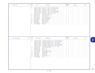 157
01.10.00
No. de
No. Rdo.
Articulo de servicio THLL No. de pieza Descripción XLR125 No. de serie Nota
Nº
Y 1
13 19200-KFC-830ZA Cubretablero Izquierdo *Tipo 1* *R-206* Rojo Maceió ........... 1 – .................. .................. ..............................
19200-KFC-830ZB Cubretablero Izquierdo *Tipo 2* *P-4* Azul Abrolhos............. 1 – .................. .................. ..............................
19200-KFC-830ZC Cubretablero Izquierdo *Tipo 3* *NH-1* Negro ...................... 1 – .................. .................. ..............................
19200-KFC-790ZA Cubretablero Izquierdo *Tipo 1* *R-206* Rojo Maceió ........... – 1 .................. .................. ..............................
19200-KFC-790ZB Cubretablero Izquierdo *Tipo 2* *NH-196* Blanco Ross ........ – 1 .................. .................. ..............................
19200-KFC-790ZC Cubretablero Izquierdo *Tipo 3* *NH-1* Negro ...................... – 1 .................. .................. ..............................
14 83551-300-000 Cojin Tapa Filtro de Aire.......................................................... 2 2 .................. .................. ..............................
15 90001-MG1-000 Perno , 5 x 16 .......................................................................... 2 – .................. .................. ..............................
90109-KFC-970 Perno, 5 x 17 ........................................................................... – 2 .................. .................. ..............................
16 90111-MM9-000 Tuerca Fijación, 5 mm ............................................................. 2 2 .................. .................. ..............................
17 90136-428-870 Arandela Fijación Tanque ....................................................... 1 1 .................. .................. ..............................
18 90401-MZ5-000 Arandela 9 mm ........................................................................ 2 2 .................. .................. ..............................
19 95002-02080 Arandela (B8) .......................................................................... 1 1 .................. .................. ..............................
20 95002-50000 Presilla (C9) ............................................................................. 1 1 .................. .................. ..............................
21 95701-06012-00 Perno Reborde, 6 x 12 ............................................................ 1 1 .................. .................. ..............................
22 19105-MR8-300 Cojin ........................................................................................ 2 2 .................. .................. ..............................
Ref.
No. Reqd.
Service item F.R.T. Part. No. Description XLR125 Serial No. Note
Nº
Y 1
13 19200-KFC-830ZA Shroud Set L. *Type 1* *R-206* Maceió Red .......................... 1 – .................. .................. ..............................
19200-KFC-830ZB Shroud Set L. *Type 2* *P-4* Abrolhos Blue ........................... 1 – .................. .................. ..............................
19200-KFC-830ZC Shroud Set L. *Type 3* *NH-1* Black...................................... 1 – .................. .................. ..............................
19200-KFC-790ZA Shroud Set R. *Type 1* *R-206* Maceió Red.......................... – 1 .................. .................. ..............................
19200-KFC-790ZB Shroud Set R. *Type 2* *NH-196* Ross White ........................ – 1 .................. .................. ..............................
19200-KFC-790ZC Shroud Set R. *Type 3* *NH-1* Black ..................................... – 1 .................. .................. ..............................
14 83551-300-000 Grommet, Air Cleaner Case .................................................... 2 2 .................. .................. ..............................
15 90001-MG1-000 Screw, Special, 5 x 16............................................................. 2 – .................. .................. ..............................
90109-KFC-970 Screw, Truss, 5 x 17 ................................................................ – 2 .................. .................. ..............................
16 90111-MM9-000 Nut, Cowl Setting, 5 mm.......................................................... 2 2 .................. .................. ..............................
17 90136-428-870 Washer, Tank Setting .............................................................. 1 1 .................. .................. ..............................
18 90401-MZ5-000 Washer, Plain 9 mm................................................................. 2 2 .................. .................. ..............................
19 95002-02080 Washer Plain (B8).................................................................... 1 1 .................. .................. ..............................
20 95002-50000 Clip, Tube (C9) ........................................................................ 1 1 .................. .................. ..............................
21 95701-06012-00 Bolt, Flange, 6 x 12.................................................................. 1 1 .................. .................. ..............................
22 19105-MR8-300 Cushion ................................................................................... 2 2 .................. .................. ..............................
3
 