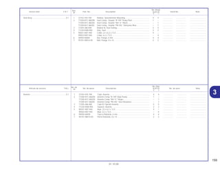 159
01.10.00
No. de
No. Rdo.
Articulo de servicio THLL No. de pieza Descripción XLR125 No. de serie Nota
Nº
Y 1
1 37242-435-700 Cojin, Asiento .......................................................................... 4 4 .................. .................. ..............................
2 77200-KFC-860ZB Asiento Comp *R-109* Rojo Peaky ......................................... 1 – .................. .................. ..............................
77200-KFC-860ZA Asiento Comp *NH-1L* Negro................................................. – 1 .................. .................. ..............................
77200-KFC-860ZE Asiento Comp *PB-45L* Azul Dionysius.................................. – 1 .................. .................. ..............................
3 77205-286-000 Cojin B, Fijación Asiento.......................................................... 5 5 .................. .................. ..............................
4 77220-KW8-900 Soporte, Asiento ...................................................................... 2 2 .................. .................. ..............................
5 90501-KB7-940 Buje, 22 x 6,2 x 13,5................................................................ 4 – .................. .................. ..............................
90503-KB7-940 Buje, 6,2 x 13,5........................................................................ – 4 .................. .................. ..............................
6 94050-06000 Tuerca Reborde, 6 mm ........................................................... 4 4 .................. .................. ..............................
7 95701-08014-00 Perno Reborde, 8 x 14 ............................................................ 2 2 .................. .................. ..............................
Asiento...................................................................0,1
Ref.
No. Reqd.
Service item F.R.T. Part. No. Description XLR125 Serial No. Note
Nº
Y 1
1 37242-435-700 Rubber, Speedometer Mounting............................................. 4 4 .................. .................. ..............................
2 77200-KFC-860ZB Seat Comp., Double *R-109* Peaky Red ................................ 1 – .................. .................. ..............................
77200-KFC-860ZA Seat Comp., Double *NH-1L* Black........................................ – 1 .................. .................. ..............................
77200-KFC-860ZE Seat Comp., Double *PB-45L* Dionysius Blue........................ – 1 .................. .................. ..............................
3 77205-286-000 Rubber B, Seat Setting............................................................ 5 5 .................. .................. ..............................
4 77220-KW8-900 Stay, Seat ................................................................................ 2 2 .................. .................. ..............................
5 90501-KB7-940 Collar, 22 x 6,2 x 13,5.............................................................. 4 – .................. .................. ..............................
90503-KB7-940 Collar, 6,2 x 13,5 ..................................................................... – 4 .................. .................. ..............................
6 94050-06000 Nut, Flange, 6 mm ................................................................... 4 4 .................. .................. ..............................
7 95701-08014-00 Bolt, Flange, 8 x 14.................................................................. 2 2 .................. .................. ..............................
Seat Assy...............................................................0,1
3
 