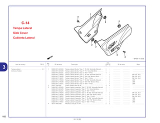 Ref.
Qtd.
Item de serviço T.M.O. Nº da peça Descrição XLR125 Nº de série Nota
Nº
Y 1
1 83500-KFC-830ZA Tampa Lateral Direita *Tipo 1* *R-206* Vermelho Maceió...... 1 – .................. .................. ..............................
83500-KFC-830ZB Tampa Lateral Direita *Tipo 2* *P-4* Azul Abrolhos................ 1 – .................. .................. ..............................
83500-KFC-830ZC Tampa Lateral Direita *Tipo 3* *NH-1* Preto........................... 1 – .................. .................. ..............................
83500-KFC-780ZA Tampa Lateral Direita *Tipo 1* *R-206* Vermelho Maceió...... – 1 .................. .................. BR,1LA, 2LA
83500-KFC-780ZB Tampa Lateral Direita *Tipo 2* *NH-196* Branco Ross .......... – 1 .................. .................. BR,1LA, 2LA
83500-KFC-780ZC Tampa Lateral Direita *Tipo 3* *NH-1* Preto........................... – 1 .................. .................. BR,1LA, 2LA
83500-KFC-790ZA Tampa Lateral Direita *Tipo 1* *R-206* Vermelho Maceió...... – 1 .................. .................. 2BR
83500-KFC-790ZB Tampa Lateral Direita *Tipo 2* *NH-196* Branco Ross .......... – 1 .................. .................. 2BR
83500-KFC-790ZC Tampa Lateral Direita *Tipo 3* *NH-1* Preto........................... – 1 .................. .................. 2BR
2 83551-300-000 Coxim Tampa Filtro de Ar........................................................ 4 4 .................. .................. ..............................
3 83600-KFC-830ZA Tampa Lateral Esquerda *Tipo 1* *R-206* Vermelho Maceió. 1 – .................. .................. ..............................
83600-KFC-830ZB Tampa Lateral Esquerda *Tipo 2* *P-4* Azul Abrolhos .......... 1 – .................. .................. ..............................
83600-KFC-830ZC Tampa Lateral Esquerda *Tipo 3* *NH-1* Preto ..................... 1 – .................. .................. ..............................
83600-KFC-780ZA Tampa Lateral Esquerda *Tipo 1* *R-206* Vermelho Maceió. – 1 .................. .................. BR,1LA, 2LA
83600-KFC-780ZB Tampa Lateral Esquerda *Tipo 2* *NH-196* Branco Ross ..... – 1 .................. .................. BR,1LA, 2LA
83600-KFC-780ZC Tampa Lateral Esquerda *Tipo 3* *NH-1* Preto ..................... – 1 .................. .................. BR,1LA, 2LA
83600-KFC-790ZA Tampa Lateral Esquerda *Tipo 1* *R-206* Vermelho Maceió. – 1 .................. .................. 2BR
83600-KFC-790ZB Tampa Lateral Esquerda *Tipo 2* *NH-196* Branco Ross ..... – 1 .................. .................. 2BR
83600-KFC-790ZC Tampa Lateral Esquerda *Tipo 1* *NH-1* Preto ..................... – 1 .................. .................. 2BR
4 90107-KR0-000 Parafuso, Fixação, 6 mm......................................................... 2 2 .................. .................. ..............................
C-14
Tampa Lateral
Side Cover
Cubierta Lateral
160
01.10.00
Tampa Lateral .......................................................0,1
(Uma ou Todas)
3
 