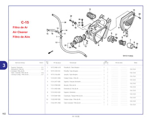 Ref.
Qtd.
Item de serviço T.M.O. Nº da peça Descrição XLR125 Nº de série Nota
Nº
Y 1
1 15772-MN1-670 Presilha B, Tubo Respiro ........................................................ 1 – .................. .................. ..............................
– 1 .................. .................. 1LA, 2LA
2 15772-292-010 Presilha, Tubo Respiro ............................................................ 1 – .................. .................. ..............................
– 1 .................. .................. 1LA, 2LA
3 15772-376-000 Junção, Tubo Respiro ............................................................. 1 – .................. .................. ..............................
– 1 .................. .................. 1LA, 2LA
4 17210-KFC-900 Tampa Comp., Filtro Ar ........................................................... 1 – .................. .................. ..............................
– 1 .................. .................. 1LA, 2LA
5 17212-KY7-000 Suporte, Fixação Elemento ..................................................... 1 – .................. .................. ..............................
– 1 .................. .................. 1LA, 2LA
6 17212-PA0-000 Arruela, Filtro de Ar ................................................................. 1 – .................. .................. ..............................
– 1 .................. .................. 1LA, 2LA
7 17213-KB7-000 Elemento A, Fitro de Ar ........................................................... 1 – .................. .................. ..............................
– 1 .................. .................. 1LA, 2LA
8 17214-KV2-920 Suporte, Elemento ................................................................... 1 – .................. .................. ..............................
– 1 .................. .................. 1LA, 2LA
9 17219-KB7-000 Guarnição, Tampa Filtro de Ar ................................................ 1 – .................. .................. ..............................
– 1 .................. .................. 1LA, 2LA
10 17220-KB7-000 Tampa Comp., Filtro de Ar ...................................................... 1 – .................. .................. ..............................
– 1 .................. .................. 1LA, 2LA
11 17222-KFC-900 Tubo Conexão, Filtro de Ar ..................................................... 1 – .................. .................. ..............................
– 1 .................. .................. 1LA, 2LA
C-15
Filtro de Ar
Air Cleaner
Filtro de Aire
162
01.10.00
Suporte, Elemento .................................................0,1
Elemento A, Filtro Ar..............................................0,2
• Condutor, Filtro de Ar
Tubo, Conexão, Filtro de Ar...................................0,4
Carcaça Comp., Filtro de Ar..................................0,7
3
 