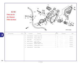 Ref.
Qtd.
Item de serviço T.M.O. Nº da peça Descrição XLR125 Nº de série Nota
Nº
Y 1
23 92301-06020-0A Parafuso, Trava, 6 x 20............................................................ 4 – .................. .................. ..............................
– 4 .................. .................. 1LA, 2LA
24 93500-05025-0G Parafuso, Phillips 5 x 25 .......................................................... 1 – .................. .................. ..............................
– 1 .................. .................. 1LA, 2LA
25 94050-06000 Porca, Flange,6 mm ................................................................ 1 – .................. .................. ..............................
– 1 .................. .................. 1LA, 2LA
26 95005-12300-30 Tubo, 12 x 300......................................................................... 1 – .................. .................. ..............................
(95005-12001-30M) – 1 .................. .................. 1LA, 2LA
27 95701-06010-00 Parafuso, Flange, 6 x 10......................................................... 2 – .................. .................. ..............................
– 2 .................. .................. 1LA, 2LA
28 95701-06020-00 Parafuso, Flange, 6 x 20......................................................... 3 – .................. .................. ..............................
– 3 .................. .................. 1LA, 2LA
29 93500-05025-0G Parafuso, Phillips ..................................................................... 1 – .................. .................. ..............................
C-15
Filtro de Ar
Air Cleaner
Filtro de Aire
166
01.10.00
3
 