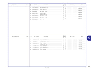 167
01.10.00
No. de
No. Rdo.
Articulo de servicio THLL No. de pieza Descripción XLR125 No. de serie Nota
Nº
Y 1
24 93500-05025-0G Perno, Alomado 5 x 25 ............................................................ 1 – .................. .................. ..............................
– 1 .................. .................. 1LA, 2LA
25 94050-06000 Tuerca Reborde, 6 mm ........................................................... 1 – .................. .................. ..............................
– 1 .................. .................. 1LA, 2LA
26 95005-12300-30 Tubo, 12 x 300......................................................................... 1 – .................. .................. ..............................
(95005-12001-30M)................................................................. – 1 .................. .................. 1LA, 2LA
27 95701-06010-00 Perno Reborde, 6 x 10 ............................................................ 2 1 .................. .................. ..............................
– 2 .................. .................. 1LA, 2LA
28 95701-06020-00 Perno Reborde, 6 x 20 ............................................................ 3 – .................. .................. ..............................
– 3 .................. .................. 1LA, 2LA
29 93500-05025-0G Perno, Alomado....................................................................... 1 – .................. .................. ..............................
Ref.
No. Reqd.
Service item F.R.T. Part. No. Description XLR125 Serial No. Note
Nº
Y 1
23 92301-06020-0A Bolt, Recessed, 6 x 20 ............................................................ 4 – .................. .................. ..............................
– 4 .................. .................. 1LA, 2LA
24 93500-05025-0g Screw, Pan 5 x 25.................................................................... 1 – .................. .................. ..............................
– 1 .................. .................. 1LA, 2LA
25 94050-06000 Nut, Flange, 6 mm ................................................................... 1 – .................. .................. ..............................
– 1 .................. .................. 1LA, 2LA
26 95005-12300-30 Tube, 12 x 300......................................................................... 1 – .................. .................. ..............................
(95005-12001-30m)................................................................. – 1 .................. .................. 1LA, 2LA
27 95701-06010-00 Bolt, Flange, 6 x 10.................................................................. 2 1 .................. .................. ..............................
– 2 .................. .................. 1LA, 2LA
28 95701-06020-00 Bolt, Flange, 6 x 20.................................................................. 3 – .................. .................. ..............................
– 3 .................. .................. 1LA, 2LA
29 93500-05025-0G Screw, Pan .............................................................................. 1 – .................. .................. ..............................
3
 