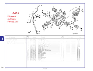 1 15772-292-010 Presilha, Tubo Respiro ............................................................ – 1 .................. .................. BR, 2BR
2 17212-KFC-790 Suporte, Fixação Elemento ..................................................... – 1 .................. .................. BR, 2BR
3 17212-PA0-000 Arruela, Filtro de Ar ................................................................. – 1 .................. .................. BR, 2BR
4 17213-KFC-790 Elemento Comp., Filtro de Ar .................................................. – 1 .................. .................. BR, 2BR
5 17219-KB7-000 Anel Vedação, Tampa Filtro de Ar .......................................... – 1 .................. .................. BR, 2BR
6 17220-KB7-000 Tampa, Filtro de Ar.................................................................. – 1 .................. .................. BR, 2BR
7 17222-KFC-790 Tubo Conexão, Filtro de Ar ..................................................... – 1 .................. .................. BR, 2BR
8 17210-KFC-780 Carcaça, Filtro de Ar ............................................................... – 1 .................. .................. BR
17210-KFC-790 Carcaça, Filtro de Ar ............................................................... – 1 .................. .................. 2BR
9 17240-KFC-790 Condutor Interno, Filtro de Ar.................................................. – 1 .................. .................. BR, 2BR
10 17256-KBB-900 Presilha Conexão, Tubo Filtro de Ar........................................ – 1 .................. .................. BR, 2BR
11 17358-170-000 Tubo, Dreno............................................................................. – 1 .................. .................. BR, 2BR
12 17363-KFC-790 Tubo Dreno, Respiro ............................................................... – 1 .................. .................. BR, 2BR
13 17370-419-700 Plugue, Tubo Respiro.............................................................. – 1 .................. .................. BR, 2BR
14 17371-KFC-790 Tubo A, Respiro....................................................................... – 1 .................. .................. BR, 2BR
15 17372-KFC-790 Tubo B, Respiro....................................................................... – 1 .................. .................. BR, 2BR
16 17551-KFC-790 Reservatório ............................................................................ – 1 .................. .................. BR, 2BR
17 17552-KFC-790 Presilha, Cabo Bateria............................................................. – 1 .................. .................. BR, 2BR
18 43514-KS6-701 Presilha, Mangueira................................................................. – 2 .................. .................. BR, 2BR
19 80105-061-000 Coxim A ................................................................................... – 1 .................. .................. BR, 2BR
20 83119-MG9-000 Bucha, Fixação........................................................................ – 2 .................. .................. BR, 2BR
C-15.1
Filtro de Ar
Air Cleaner
Filtro de Aire
168
01.10.00
Elemento Comp., Filtro de Ar ................................0,2
• Condutor Interno, Filtro de Ar
Tubo, Conexão Filtro de Ar....................................0,4
Tampa, Filtro de Ar................................................0,7
3
Ref.
Qtd.
Item de serviço T.M.O. Nº da peça Descrição XLR125 Nº de série Nota
Nº
V 1
 
