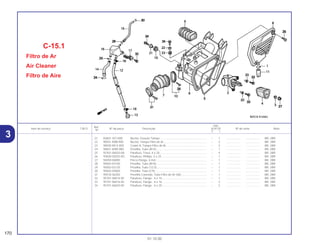 Ref.
Qtd.
Item de serviço T.M.O. Nº da peça Descrição XLR125 Nº de série Nota
Nº
Y 1
21 83601-357-000 Bucha, Fixação Tampa ........................................................... – 1 .................. .................. BR, 2BR
22 90501-KBB-900 Bucha, Tampa Filtro de Ar ...................................................... – 2 .................. .................. BR, 2BR
23 90505-MC4-000 Coxim A, Tampa Filtro de Ar ................................................... – 2 .................. .................. BR, 2BR
24 90651-KM9-000 Presilha, Tubo (B14)................................................................ – 1 .................. .................. BR, 2BR
25 92301-06020-0A Parafuso, Trava, 6 x 20............................................................ – 4 .................. .................. BR, 2BR
26 93500-05025-0G Parafuso, Phillips, 5 x 25 ......................................................... – 1 .................. .................. BR, 2BR
27 94050-06000 Porca Flange, 6 mm ................................................................ – 1 .................. .................. BR, 2BR
28 95002-02100 Presilha, Tubo (B10)................................................................ – 1 .................. .................. BR, 2BR
29 95002-02130 Presilha, Tubo (12,5) ............................................................... – 1 .................. .................. BR, 2BR
30 95002-50000 Presilha, Tubo (C9).................................................................. – 1 .................. .................. BR, 2BR
31 95018-46250 Presilha Conexão, Tubo Filtro de Ar (46) ................................ – 1 .................. .................. BR, 2BR
32 95701-06014-00 Parafuso, Flange, 6 x 14......................................................... – 1 .................. .................. BR, 2BR
33 95701-06016-00 Parafuso, Flange, 6 x 16......................................................... – 2 .................. .................. BR, 2BR
34 95701-06020-00 Parafuso, Flange, 6 x 20......................................................... – 2 .................. .................. BR, 2BR
C-15.1
Filtro de Ar
Air Cleaner
Filtro de Aire
170
01.10.00
3
 