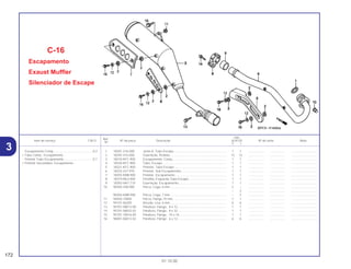 Ref.
Qtd.
Item de serviço T.M.O. Nº da peça Descrição XLR125 Nº de série Nota
Nº
Y 1
1 18291-216-000 Junta A, Tubo Escape ............................................................. 1 1 .................. .................. ..............................
2 18292-415-000 Guarnição, Protetor ................................................................. 12 12 .................. .................. ..............................
3 18310-KFC-900 Escapamento, Comp.,............................................................. 1 1 .................. .................. ..............................
4 18320-KFC-900 Tubo, Escape .......................................................................... 1 1 .................. .................. ..............................
5 18321-KFC-900 Protetor, Tubo Escape............................................................. 1 1 .................. .................. ..............................
6 18333-437-970 Protetor, Sub Escapamento .................................................... 1 1 .................. .................. ..............................
7 18355-KBB-900 Protetor, Escapamento............................................................ 1 1 .................. .................. ..............................
8 18374-ML0-000 Presilha, Esquerda Tubo Escape............................................ 1 1 .................. .................. ..............................
9 18392-HA7-710 Guarnição, Escapamento........................................................ 1 1 .................. .................. ..............................
10 90304-438-000 Porca, Cega, 6 mm ................................................................. 2 – .................. .................. ..............................
– 2 .................. .................. ..............................
90304-KBB-900 Porca, Cega, 7 mm ................................................................. – 2 .................. .................. ..............................
11 94050-10000 Porca, Flange,10 mm .............................................................. 1 1 .................. .................. ..............................
12 94101-06200 Arruela, Lisa, 6 mm ................................................................. 6 6 .................. .................. ..............................
13 95701-08012-00 Parafuso, Flange, 8 x 12......................................................... 1 1 .................. .................. ..............................
14 95701-08032-02 Parafuso, Flange, 8 x 32......................................................... 1 1 .................. .................. ..............................
15 95701-10016-00 Parafuso, Flange, 10 x 16....................................................... 1 1 .................. .................. ..............................
16 96001-06012-02 Parafuso, Flange, 6 x 12......................................................... 6 6 .................. .................. ..............................
C-16
Escapamento
Exaust Muffler
Silenciador de Escape
172
01.10.00
Escapamento Comp..............................................0,2
• Tubo Comp., Escapamento
Protetor Tubo Escapamento..................................0,1
• Protetor Secundário, Escapamento
3
 