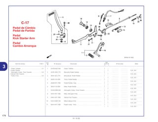 Ref.
Qtd.
Item de serviço T.M.O. Nº da peça Descrição XLR125 Nº de série Nota
Nº
Y 1
1 24700-KBZ-940 Pedal, Câmbio......................................................................... 1 – .................. .................. ..............................
– 1 .................. .................. 1LA, 2LA
2 24781-KR3-770 Borracha Pedal Câmbio .......................................................... 1 – .................. .................. ..............................
– 1 .................. .................. 1LA, 2LA
3 28241-KE2-701 Articulação, Pedal Partida....................................................... 1 – .................. .................. ..............................
– 1 .................. .................. 1LA, 2LA
4 28293-333-000 Trava, Pedal Partida ................................................................ 1 – .................. .................. ..............................
– 1 .................. .................. 1LA, 2LA
5 28300-KFC-900 Pedal Partida, Conj.................................................................. 1 – .................. .................. ..............................
– 1 .................. .................. 1LA, 2LA
6 28333-124-000 Mola, Pedal Partida ................................................................. 1 – .................. .................. ..............................
– 1 .................. .................. 1LA, 2LA
7 35350-KBB-900 Interruptor Comp., Freio Traseiro ............................................ 1 – .................. .................. ..............................
– 1 .................. .................. 1LA, 2LA
8 35357-KFC-900 Mola, Interuptor Freio .............................................................. 1 – .................. .................. ..............................
– 1 .................. .................. 1LA, 2LA
9 43451-KFC-900 Vareta Freio Traseiro ............................................................... 1 – .................. .................. ..............................
– 1 .................. .................. 1LA, 2LA
10 43472-KB9-750 Mola A Braço Freio.................................................................. 1 – .................. .................. ..............................
– 1 .................. .................. 1LA, 2LA
11 46510-KFC-900 Pedal Comp., Freio.................................................................. 1 – .................. .................. ..............................
– 1 .................. .................. 1LA, 2LA
C-17
Pedal de Câmbio
Pedal de Partida
Pedal
Kick Starter Arm
Pedal
Cambio Arranque
174
01.10.00
Pedal, Câmbio.......................................................0,1
• Pedal, Partida
Interruptor Comp., Freio Traseiro ..........................0,3
• Vareta Freio Traseiro
Pedal, Freio............................................................0,5
3
 