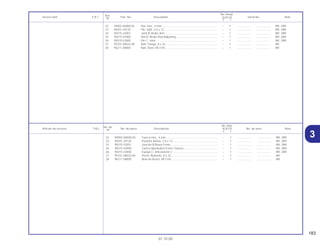 183
01.10.00
No. de
No. Rdo.
Articulo de servicio THLL No. de pieza Descripción XLR125 No. de serie Nota
Nº
Y 1
22 94002-06000-0S Tuerca Hex., 6 mm .................................................................. – 1 .................. .................. BR, 2BR
23 94201-20120 Pasador Aletas, 2,0 x 12 ......................................................... – 1 .................. .................. BR, 2BR
24 95015-32001 Junción B Brazo Freno ............................................................ – 1 .................. .................. BR, 2BR
25 95015-42000 Tuerca Ajustadora Freno Trasero............................................ – 1 .................. .................. BR, 2BR
26 95015-53000 Espiga C, Articulación C ......................................................... – 1 .................. .................. BR, 2BR
27 95701-08032-00 Perno, Reborde, 8 x 32 ........................................................... – 1 .................. .................. BR
28 96211-08000 Bola de Acero, #8 (1/4) ........................................................... – 1 .................. .................. BR
Ref.
No. Reqd.
Service item F.R.T. Part. No. Description XLR125 Serial No. Note
Nº
Y 1
22 94002-06000-0s Nut, Hex., 6 mm....................................................................... – 1 .................. .................. BR, 2BR
23 94201-20120 Pin, Split, 2,0 x 12.................................................................... – 1 .................. .................. BR, 2BR
24 95015-32001 Joint B, Brake Arm................................................................... – 1 .................. .................. BR, 2BR
25 95015-42000 Nut B, Brake Rod Adjusting .................................................... – 1 .................. .................. BR, 2BR
26 95015-53000 Pin C, Joint ............................................................................. – 1 .................. .................. BR, 2BR
27 95701-08032-00 Bolt, Flange, 8 x 32.................................................................. – 1 .................. .................. BR
28 96211-08000 Ball, Steel, #8 (1/4) .................................................................. – 1 .................. .................. BR
3
 