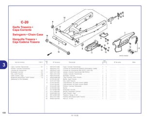 Ref.
Qtd.
Item de serviço T.M.O. Nº da peça Descrição XLR125 Nº de série Nota
Nº
Y 1
1 40510-KY7-000 Capa, Corrente Transmissão .................................................. 1 1 .................. .................. ..............................
2 40530-KFC-971 Corrente de Transmissão (DAIDO) (DID428HGI-126RB) ....... 1 – .................. .................. ..............................
40530-KFC-930 Corrente de Transmissão (RK EXCEL) (428-126) ................... – 1 .................. .................. ..............................
3 40531-KFC-902 Junção, Corrente Transmissão (RK EXCEL) ........................... 1 – .................. .................. ..............................
40531-KFC-930 Junção, Corrente Transmissão ............................................... – 1 .................. .................. ..............................
4 40543-KS5-000 Ajustador, Corrente ................................................................. 2 2 .................. .................. ..............................
5 40546-KW8-900 Capa Terminal, Garfo Traseiro ................................................ 2 2 .................. .................. ..............................
6 52109-430-300 Bucha, Garfo Traseiro ............................................................. 2 2 .................. .................. ..............................
7 52141-KY7-000 Eixo, Garfo Traseiro................................................................. 1 1 .................. .................. ..............................
8 52144-356-003 Capa Retentor, Pó Garfo Traseiro (ARAI) ............................... 2 2 .................. .................. ..............................
52144-356-005 Capa Retentor, Pó Garfo Traseiro (NOK)................................ 2 2 .................. .................. ..............................
9 52156-KB7-000 Protetor, Corrente Transmisão ................................................ 1 1 .................. .................. ..............................
10 52159-KB7-000 Bucha ...................................................................................... 2 2 .................. .................. ..............................
11 52170-KBZ-900 Deslizador Corrente ................................................................ 1 1 .................. .................. ..............................
12 52171-KR6-000 Arruela, Deslizador Corrente................................................... 2 2 .................. .................. ..............................
13 52200-KBZ-930 Garfo Traseiro, Jogo................................................................ 1 1 .................. .................. ..............................
14 90116-ME9-000 Parafuso, Flange, 6 mm .......................................................... 3 3 .................. .................. ..............................
15 90121-KY7-000 Parafuso Articulação Garfo Traseiro ....................................... 1 1 .................. .................. ..............................
16 90305-GE8-003 Porca U, 14 mm....................................................................... 1 1 .................. .................. ..............................
C-20
Garfo Traseiro •
Capa Corrente
Swingarm • Chain Case
Horquilla Trasera •
Caja Cadena Trasera
188
01.10.00
Capa, Corrente Transmissão.................................0,1
Protetor, Corrente Transmissão
Corrente de Transmissão ......................................0,2
Deslizador Corrente` .............................................0,3
Eixo, Garfo Traseiro...............................................0,6
Garfo Traseiro, Jogo..............................................0,9
Rolamento Articulação, Garfo Traseiro .................1,0
(Adicionar 0,2 Por Unidade)
3
 