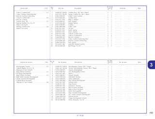 193
01.10.00
No. de
No. Rdo.
Articulo de servicio THLL No. de pieza Descripción XLR125 No. de serie Nota
Nº
Y 1
1 52400-KFC-930ZA Amorttiguador Trasero *NH-1* Negro ..................................... 1 1 .................. .................. ..............................
2 52401-KFC-901ZA Resorte, Amorttiguador Trasero *NH-1* Negro....................... 1 1 .................. .................. ..............................
3 52403-KBB-901 Soporte, Amortiguador ............................................................ 1 1 .................. .................. ..............................
4 52410-KBZ-902 Ens. Amortiguador Trasero ..................................................... 1 1 .................. .................. ..............................
5 52423-KE1-003 Anillo C .................................................................................... 1 1 .................. .................. ..............................
6 52424-KBB-901 Asiento, Resorte ...................................................................... 1 1 .................. .................. ..............................
7 52425-KW3-003 Obturador, Resorte.................................................................. 1 1 .................. .................. ..............................
8 52427-KW8-901 Goma, Obturador .................................................................... 1 1 .................. .................. ..............................
9 52451-MA0-000 Buje, Inferior Amortiguador ..................................................... 1 1 .................. .................. ..............................
10 52457-KE1-003 Guarda Polvo........................................................................... 1 1 .................. .................. ..............................
11 52458-KE1-003 Guia Resorte............................................................................ 1 1 .................. .................. ..............................
12 52459-KE1-003 Assiento C, Resorte................................................................. 1 1 .................. .................. ..............................
13 52463-KY7-000 Buje B, Brazo Oscilante .......................................................... 1 1 .................. .................. ..............................
14 52464-KY7-000 Buje A, Brazo Oscilante .......................................................... 2 2 .................. .................. ..............................
15 52469-KBZ-305 Brazo, Amortiguador ............................................................... 1 1 .................. .................. ..............................
16 52473-KY7-000 Buje, Conexion Amortiguador ................................................. 1 1 .................. .................. ..............................
17 52479-KBB-305 Ens. Varilla Conexion Amortiguador........................................ 1 1 .................. .................. ..............................
18 52485-KW3-003 Asiento Resorte ....................................................................... 1 1 .................. .................. ..............................
19 87516-KFC-900 Franja, Amortiguador Trasero ................................................. 1 1 .................. .................. ..............................
20 90130-KBB-900 Perno, Reborder, 10 x 76 ........................................................ 2 2 .................. .................. ..............................
Amortiguador Trasero............................................0,5
Cojinete Agujas 16 x 22 x 19
(Agregue 0,2 por Unidad)
Buje B Brazo Oscilante..........................................0,4
• Ens Brazo Amortiguador
Buje A Brazo Oscilante..........................................0,3
• Buje Varilla Conexión Amortiguador
• Varilla Conexión Amortiguador
• Cojinete Brazo Oscilante
(Agregue 0,2 por Unidad) .....................................0,6
Ref.
No. Reqd.
Service item F.R.T. Part. No. Description XLR125 Serial No. Note
Nº
Y 1
1 52400-KFC-930ZA Cushion Assy., RR. *NH-1* Black............................................ 1 1 .................. .................. ..............................
2 52401-KFC-901ZA Spring, Cushion RR. *NH-1* Black.......................................... 1 1 .................. .................. ..............................
3 52403-KBB-901 Holder, Lower Cushion............................................................ 1 1 .................. .................. ..............................
4 52410-KBZ-902 Cushion Assy........................................................................... 1 1 .................. .................. ..............................
5 52423-KE1-003 Ring, C. Stopper...................................................................... 1 1 .................. .................. ..............................
6 52424-KBB-901 Seat, Stopper........................................................................... 1 1 .................. .................. ..............................
7 52425-KW3-003 Stopper Spring ........................................................................ 1 1 .................. .................. ..............................
8 52427-KW8-901 Cushion ................................................................................... 1 1 .................. .................. ..............................
9 52451-MA0-000 Collar, Lower ........................................................................... 1 1 .................. .................. ..............................
10 52457-KE1-003 Oil Seal .................................................................................... 1 1 .................. .................. ..............................
11 52458-KE1-003 Guide, Spring .......................................................................... 1 1 .................. .................. ..............................
12 52459-KE1-003 Seat C, Spring ......................................................................... 1 1 .................. .................. ..............................
13 52463-KY7-000 Collar B, Cushion Arm ............................................................. 1 1 .................. .................. ..............................
14 52464-KY7-000 Collar A, Cushion Arm ............................................................. 2 2 .................. .................. ..............................
15 52469-KBZ-305 Arm Set, Cushion..................................................................... 1 1 .................. .................. ..............................
16 52473-KY7-000 Collar, Cushion Connecting Rod............................................. 1 1 .................. .................. ..............................
17 52479-KBB-305 Rod Set, Cushion Connecting ................................................. 1 1 .................. .................. ..............................
18 52485-KW3-003 Seat, Spring............................................................................. 1 1 .................. .................. ..............................
19 87516-KFC-900 Label RR. Damper Caution ..................................................... 1 1 .................. .................. ..............................
20 90130-KBB-900 Bolt Flange, 10 x 76................................................................. 2 2 .................. .................. ..............................
Collar A, Cushion Arm ...........................................0,3
• Collar, Cushion Connecting Rod
• Rod Set, Cushion Connecting
Collar B, Cushion Arm ...........................................0,4
• Arm Set, Cushion
Cushion Assy., RR.................................................0,5
• Bearing, Needle, 16 x 22 x 19
(Add 0,2 for Each)
Bearing, Cushion Arm ...........................................0,6
(Add 0,2 for Each)
3
 