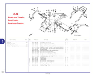 Ref.
Qtd.
Item de serviço T.M.O. Nº da peça Descrição XLR125 Nº de série Nota
Nº
Y 1
1 19034-MB3-000 Coxim, Pára-Lama Traseiro..................................................... 3 3 .................. .................. ..............................
2 33605-KBB-900 Suporte Sinalizador, Traseiro Direito....................................... 1 1 .................. .................. ..............................
3 33606-KBB-900 Suporte Sinalizador, Traseiro Esquerdo.................................. 1 1 .................. .................. ..............................
4 40521-437-000 Bucha ...................................................................................... 1 1 .................. .................. ..............................
5 50310-KFC-900ZA Bagageiro, Traseiro *NH-228M* Prata Coelacanth Metálica .. (1) (1) .................. .................. ..............................
6 50311-KFC-900ZA Alça Traseira Direita *NH-228M* Prata Coelacanth Metálica . 1 1 .................. .................. ..............................
7 61103-KBB-900 Bucha A, Fixação .................................................................... 3 3 .................. .................. ..............................
8 80100-KFC-900ZC Pára-Lama Traseiro *R-206* Vermelho Maceió....................... 1 – .................. .................. ..............................
80100-KFC-900ZD Pára-Lama Traseiro *NH-1* Preto ........................................... 1 – .................. .................. ..............................
80100-KFC-900ZE Pára-Lama Traseiro *P-4* Azul Abrolhos ................................ 1 – .................. .................. ..............................
80100-KFC-790ZA Pára-Lama Traseiro *R-206* Vermelho Maceió....................... – 1 .................. .................. ..............................
80100-KFC-790ZB Pára-Lama Traseiro *NH-196* Branco Ross ........................... – 1 .................. .................. ..............................
80100-KFC-790ZC Pára-Lama Traseiro *NH-1* Preto ........................................... – 1 .................. .................. ..............................
9 80101-KW8-900 Bucha, 8 x 12 .......................................................................... (2) (2) .................. .................. ..............................
10 80102-KB7-000 Coxim, Fixação........................................................................ 2 2 .................. .................. ..............................
11 80102-KV2-900 Coxim, Fixação........................................................................ 1 1 .................. .................. ..............................
12 80103-KBB-900 Bucha Fixação, Sinalizador Traseiro....................................... 2 2 .................. .................. ..............................
13 80104-KBB-900 Bucha Fixação, Sinalizador Traseiro....................................... 2 2 .................. .................. ..............................
14 80110-KBB-900 Tubo Suporte Pára-Lama Traseiro .......................................... 1 1 .................. .................. ..............................
15 83505-MN0-000 Bucha Fixação Tampa ............................................................ 2 2 .................. .................. ..............................
16 90103-KB7-000 Parafuso, Flange, 8 x 45......................................................... (2) (2) .................. .................. ..............................
C-22
Pára-Lama Traseiro
Rear Fender
Parafango Trasero
196
01.10.00
Bagageiro..............................................................0,1
• Alça Traseira, Direita
Suporte Pára-Lama Traseiro..................................0,3
Pára-Lama Traseiro ...............................................0,4
3
 