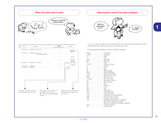 17
01.10.00
1
* “L.” or “R.” in the description of a part stands for the LEFT hand side or the RIGHT hand side.
Determine the left or right as if you were in the motorcycle seat.
• The following abbreviations are used in this parts catalogue.
ASSY. .............................. Assembly
COMP.............................. Complete
R...................................... Right
L. ..................................... Left
STD. ................................ Standard
MM .................................. Millimeter
G ..................................... Gram
T (22T)............................. Tooth (22 Teeth)
A...................................... Ampere
V...................................... Volt
W..................................... Watt
WL................................... With labelling
WOL ................................ Without labelling
L.E.D. .............................. Light emitted diode
KPH................................. Kilometers per hour
MPH ................................ Miles per hour
L (100L)........................... Link (100 Links)
A.C. ................................. Alternating current
D.C.................................. Direct current
IN..................................... Inlet
EX.................................... Exhaust
FR.................................... Front
RR. .................................. Rear
HEX. ................................ Hexagonal
A.M.................................. Attaching mark
T.M. ................................. Transcript mark
C.D.I................................ Capacitive discharge ignition
ABS ................................. Anti-lock brake system
TCS ................................. Traction control system
1LA.................................. República Dominicana, El Salvador
Venezuela, Guatemala, Guiana
(Mercosul: Argentina, Paraguai, Uruguai)
2LA.................................. Colômbia, México
ES.................................... Eletric Starter
When the parts were revised
Be sure to check the
serial number!!
The number has been used from
the initial model without revision.
When shown at the left side, it is
applicable to the models of
No. 2351160 and the subsequent
numbers.
When shown at the right side, it is
applicable to the models up to
No. 2351159.
Abbreviations used in the parts catalogue
RIGHT is
abbreviated
as “R.” “L.” stands
for LEFT
Ref. Reqd. No.
Part. No. Description CBR900 Serial No.
No. RRN RRP RRR RRS RRT RRV
1 33101-MAE-601 Headlight Unit *NH-285* Gray ........................................... – – 1 – – – .................. ..................
– – – 1 – – ~2351159
– – – 1 – – ~2351712
33101-MAE-612 Headlight Unit *NH-283* Gray ........................................... – – 1 – – – .................. ..................
(Caution During Instalation) .................. ..................
– – – 1 – – ~2351309
– – – 1 – – ~2351434
– – – 1 – – ~2350300
– – – 1 – – ~0M300138
33101-MAE-671 Headlight Unit *NH-1* Black.............................................. – – 1 – – – .................. ..................
– – – 1 – – .................. ..................
– – – 1 – – ~SM300366
33101-MAE-691 Headlight Unit .................................................................... – – 1 – – – .................. ..................
33101-MAE-602 Headlight Unit .................................................................... – – – 1 – – 2351160~
– – – 1 – – 2351713~
– – – – 1 1 .................. ..................
 