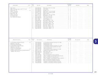 201
01.10.00
No. de
No. Rdo.
Articulo de servicio THLL No. de pieza Descripción XLR125 No. de serie Nota
Nº
Y 1
1 33400-KBB-900 Luz Intermitente Delantera Derecha (12V 10W)...................... 1 1 .................. .................. ..............................
2 33403-KBB-900 Empaquetadura Lente............................................................. 4 4 .................. .................. ..............................
3 33403-KBB-900 Empaquetadura Lente............................................................. 4 4 .................. .................. ..............................
4 33450-KBB-900 Luz Intermitente Delantera Izquierda (12V 10W) .................... 1 1 .................. .................. ..............................
5 33600-KFC-900 Luz Intermitente Trasera Derecha (12V 10W) ......................... 1 1 .................. .................. ..............................
6 33611-KBB-900 Cojin Luz Intermitente.............................................................. 4 4 .................. .................. ..............................
7 33650-KFC-900 Luz Intermitente Trasera Izquierda (12V 10W)........................ 1 1 .................. .................. ..............................
8 34905-271-000 Lampara Luz Intermitente (12V 10W)...................................... 4 4 .................. .................. ..............................
9 83505-MN0-000 Buje Fijación Tapa................................................................... 4 4 .................. .................. ..............................
10 93891-05025-07 Perno Arandela, 5 x 25............................................................ 4 4 .................. .................. ..............................
11 93901-22380 Perno Fijación, 3 x 12 .............................................................. 4 4 .................. .................. ..............................
12 33680-KBB-900 Base Luz Intermitente Trasera Izquierda ................................ 1 1 .................. .................. ..............................
13 33610-KFC-900 Comp., Casquillo, Luz Intermitente Trasera Drecha ............... 1 1 .................. .................. ..............................
14 33630-KBB-900 Base Luz Intermitente Trasera Derecha.................................. 1 1 .................. .................. ..............................
15 33630-KFC-900 Comp., Casquillo, Luz Intermitente Trasera Izquierdo............ 1 1 .................. .................. ..............................
16 33430-KBB-900 Base Luz Intermitente Delantera Derecha .............................. 1 1 .................. .................. ..............................
17 33480-KBB-900 Base Luz Intermitente Delantera Izquierda............................. 1 1 .................. .................. ..............................
18 33410-KBB-900 Casquillo Luz Intermitente Delantera Derecha ....................... 1 1 .................. .................. ..............................
19 33460-KBB-900 Casquillo Luz Intermitente Delantera Izquierda ...................... 1 1 .................. .................. ..............................
Luz Intermitente Delantera Derecha......................0,2
(Agregue 0,1 de Cada)
(Incluye Pieza Relacionada)
• Luz Intermitente Trasera Derecha
(Agregue 0,1 de Cada)
(Incluye Pieza Relacionada)
Lampara Luz Intermitente......................................0,1
(Cuando se hace necessario el mantenimiento en
Unidad o THLL és 0,2)
Ref.
No. Reqd.
Service item F.R.T. Part. No. Description XLR125 Serial No. Note
Nº
Y 1
1 33400-KBB-900 Winker Assy.,R.FR. (12V 10W) ................................................ 1 1 .................. .................. ..............................
2 33403-KBB-900 Lens, Winker............................................................................ 4 4 .................. .................. ..............................
3 33403-KBB-900 Packing, Lens.......................................................................... 4 4 .................. .................. ..............................
4 33450-KBB-900 Winker Assy.,L. FR. (12V 10W)................................................ 1 1 .................. .................. ..............................
5 33600-KFC-900 Winker Assy.,R. RR.(12V 10W)................................................ 1 1 .................. .................. ..............................
6 33611-KBB-900 Rubber, Winker........................................................................ 4 4 .................. .................. ..............................
7 33650-KFC-900 Winker Assy.,L.RR. (12V 10W) ................................................ 1 1 .................. .................. ..............................
8 34905-271-000 Bulb,Winker (12V 10W) ........................................................... 4 4 .................. .................. ..............................
9 83505-MN0-000 Collar, Cover Mounting............................................................ 4 4 .................. .................. ..............................
10 93891-05025-07 Screw Washer, 5 x 25.............................................................. 4 4 .................. .................. ..............................
11 93901-22380 Screw, Tapping, 3 x 12 ........................................................... 4 4 .................. .................. ..............................
12 33680-KBB-900 Base Winker Assy L., RR......................................................... 1 1 .................. .................. ..............................
13 33610-KFC-900 Socket Assy., Winker R. RR..................................................... 1 1 .................. .................. ..............................
14 33630-KBB-900 Base Winker Assy R., RR ........................................................ 1 1 .................. .................. ..............................
15 33630-KFC-900 Socket Assy., Winker L. RR ..................................................... 1 1 .................. .................. ..............................
16 33430-KBB-900 Base Assy., Winker R., FR....................................................... 1 1 .................. .................. ..............................
17 33480-KBB-900 Base Assy., Winker L., FR ....................................................... 1 1 .................. .................. ..............................
18 33410-KBB-900 Socket Assy., Winker R. FR ..................................................... 1 1 .................. .................. ..............................
19 33460-KBB-900 Socket Assy., Winker L. FR ..................................................... 1 1 .................. .................. ..............................
Bulb, Winker ..........................................................0,1
(When, Servicing Comp., Unit F.R.T is 0,2)
Winker Assy., FR....................................................0,2
(Add 0,1 For Each)
(Inc. Relative Part)
• Winker Assy., RR.
(Add 0,1 For Each)
(Inc. Relative Part)
(Exc. Related Parts Below)
3
 