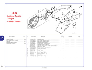 Ref.
Qtd.
Item de serviço T.M.O. Nº da peça Descrição XLR125 Nº de série Nota
Nº
Y 1
1 33701-KFC-900 Lanterna, Traseira ................................................................... 1 1 .................. .................. ..............................
2 33702-KBB-900 Lente Comp., Lanterna Traseira.............................................. 1 1 .................. .................. ..............................
3 33703-KW8-900 Base Comp., Lanterna Traseira .............................................. 1 1 .................. .................. ..............................
4 33712-KT1-670 Borracha, Lanterna Traseira.................................................... 1 1 .................. .................. ..............................
5 33718-KBB-900 Guarnição Base, Lanterna Traseira ........................................ 1 1 .................. .................. ..............................
6 34351-657-921 Lâmpada (12V/5W) (STANLEY) .............................................. 1 1 .................. .................. ..............................
7 34906-447-711 Lâmpada Lanterna Traseira (STANLEY) (12V 21/5W) ............ 1 1 .................. .................. ..............................
8 64527-KY2-700 Porca, Trava, 4 mm ................................................................. 2 2 .................. .................. ..............................
9 80106-MG7-000 Borracha Fixação Lanterna Traseira ....................................... 2 2 .................. .................. ..............................
10 84701-KBB-900 Suporte Placa Numero ............................................................ 1 1 .................. .................. ..............................
11 90003-438-850 Bucha C................................................................................... 1 1 .................. .................. ..............................
12 90438-671-000 Arruela, 6 mm .......................................................................... 1 1 .................. .................. ..............................
13 90502-KB7-940 Bucha, 19 x 6,2 x 13,5 ............................................................ 2 2 .................. .................. ..............................
14 93500-04012-0G Parafuso, Phillips, 4 x 12 ......................................................... 2 2 .................. .................. ..............................
15 93901-34410 Parafuso, Fixação, 4 x 16 ........................................................ 2 2 .................. .................. ..............................
16 94050-06000 Porca, Flange, 6 mm ............................................................... 1 1 .................. .................. ..............................
17 95701-06022-00 Parafuso, Flange, 6 x 22.......................................................... 2 2 .................. .................. ..............................
18 95701-06022-07 Parafuso, Flange, 6 x 22.......................................................... 1 1 .................. .................. ..............................
C-24
Lanterna Traseira
Taillight
Lampara Trasera
202
01.10.00
Lanterna Traseira...................................................0,3
• Base Comp. Lanterna Traseira
Lâmpada ...............................................................0,1
• Lâmpada Lanterna Traseira
Suporte Placa Licença ..........................................0,2
3
 