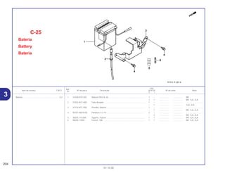 Ref.
Qtd.
Item de serviço T.M.O. Nº da peça Descrição XLR125 Nº de série Nota
Nº
Y 1
1 3150A-KY0-305 Bateria (YB2.5L-A)................................................................... 1 – .................. .................. BR
1 1 .................. .................. BR, 1LA, 2LA
2 31502-KFC-900 Tubo Respiro ........................................................................... 1 – .................. .................. ..............................
– 1 .................. .................. 1LA, 2LA
3 31510-KFC-900 Presilha, Bateria ...................................................................... 1 – .................. .................. ..............................
– 1 .................. .................. BR, 1LA, 2LA
4 95701-06010-00 Parafuso, 6 x 10....................................................................... 2 – .................. .................. ..............................
– 2 .................. .................. BR, 1LA, 2LA
5 38205-115-000 Suporte, Fusível....................................................................... 1 1 .................. .................. BR, 1LA, 2LA
6 98200-11000 Fusível, 10A ............................................................................. 1 1 .................. .................. BR, 1LA, 2LA
C-25
Bateria
Battery
Bateria
204
01.10.00
Bateria ...................................................................0,2
3
 