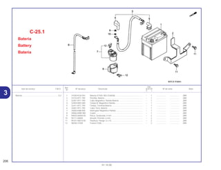 Ref.
Qtd.
Item de serviço T.M.O. Nº da peça Descrição XLR125 Nº de série Nota
Nº
Y 1
1 31500-KGA-941 Bateria (YTX5L-BS) (YUASA) .................................................. – 1 .................. .................. 2BR
2 31510-KFC-790 Presilha, Bateria ...................................................................... – 1 .................. .................. 2BR
3 32401-KFC-790 Cabo Magnético, Partida Bateria ............................................ – 1 .................. .................. 2BR
4 32404-MK5-000 Tampa B, Magnético Partida................................................... – 1 .................. .................. 2BR
5 32411-KFC-790 Tampa, Terminal Bateria ......................................................... – 1 .................. .................. 2BR
6 32601-KFC-790 Cabo Terra, Bateria ................................................................. – 1 .................. .................. 2BR
7 35850-KBB-900 Interruptor Magnético Partida ................................................. – 1 .................. .................. 2BR
8 35856-KBW-900 Coxim ...................................................................................... – 1 .................. .................. 2BR
9 94002-06000-0S Porca, Sextavada, 6 mm ......................................................... – 2 .................. .................. 2BR
10 94111-06000 Arruela, Pressão, 6 mm ........................................................... – 2 .................. .................. 2BR
11 95701-06010-00 Parafuso, Flange, 6 x 10.......................................................... – 2 .................. .................. 2BR
12 98200-31500 Fusível (15A)............................................................................ – 2 .................. .................. 2BR
C-25.1
Bateria
Battery
Bateria
206
01.10.00
Bateria ...................................................................0,2
3
 