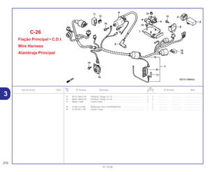 Ref.
Qtd.
Item de serviço T.M.O. Nº da peça Descrição XLR125 Nº de série Nota
Nº
Y 1
15 95701-06012-00 Parafuso, Flange, 6 x 12.......................................................... 1 1 .................. .................. ..............................
16 96001-06020-00 Parafuso, Flange, 6 x 20.......................................................... 2 2 .................. .................. ..............................
17 98200-11000 Fusível (10A)............................................................................ 1 – .................. .................. ..............................
– 1 .................. .................. ..............................
18 31700-124-008 Retificador Silício (SHINDENGEN) .......................................... – 1 .................. .................. ..............................
19 32100-KFC-790 Fiação Comp. .......................................................................... – 1 .................. .................. ..............................
C-26
Fiação Principal • C.D.I.
Wire Harness
Alambraje Principal
210
01.10.00
3
 