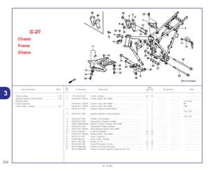Ref.
Qtd.
Item de serviço T.M.O. Nº da peça Descrição XLR125 Nº de série Nota
Nº
Y 1
1 17514-HC0-310 Coxim, Tanque ........................................................................ (1) (1) .................. .................. ..............................
2 50100-KFC-900ZA Chassi Comp *NH-228M*........................................................ 1 – .................. .................. ..............................
– 1 .................. .................. 1LA, 2LA
50100-KFC-780ZA Chassi Comp *NH-228M*........................................................ – 1 .................. .................. BR
50100-KFC-790ZA Chassi Comp *NH-228M*........................................................ – 1 .................. .................. 2BR
3 50201-KFC-900 Suporte Superior Direito Motor................................................ 1 – .................. .................. ..............................
– 1 .................. .................. 1LA, 2LA
4 50202-KFC-900 Suporte Superior Esquerdo Motor........................................... 1 – .................. .................. ..............................
– 1 .................. .................. 1LA, 2LA
5 50203-KFC-900 Fixador Trava Guidão.............................................................. 1 1 .................. .................. ..............................
6 50204-KFC-900 Espaçador A Suporte Guidão ................................................. 1 1 .................. .................. ..............................
7 50205-KBB-900ZM Suporte Traseiro Tanque *NH-228M*...................................... 1 1 .................. .................. ..............................
8 50206-KFC-900 Espaçador B Suporte Motor.................................................... 1 1 .................. .................. ..............................
9 50351-KFC-900ZA Placa Dianteira Motor *NH-228M*........................................... 1 1 .................. .................. ..............................
10 50352-428-000 Coxim A Limitador ................................................................... (2) (2) .................. .................. ..............................
11 50355-KFC-900ZA Protetor Motor *NH-228M*....................................................... (1) (1) .................. .................. ..............................
12 50710-371-007 Trava, Capacete...................................................................... 1 1 .................. .................. ..............................
13 53600-086-007 Trava Comp., Guidão .............................................................. 1 1 .................. .................. ..............................
14 80101-KB7-000 Bucha, 8 x 15 .......................................................................... (1) (1) .................. .................. ..............................
15 80102-KB7-000 Coxim Pára-lama Traseiro ....................................................... (1) (1) .................. .................. ..............................
16 90105-KBB-900 Parafuso Fixação Interruptor .................................................. 2 2 .................. .................. ..............................
17 90107-KW8-900 Parafuso Fixação Suporte Capacete (6 x 10) ......................... 2 2 .................. .................. ..............................
C-27
Chassi
Frame
Chasis
212
01.10.00
Chassi Comp........................................................*4,9
Suporte Superior Direito Motor..............................0,2
• Protetor Motor
• Trava Capacete
Trava Comp., Guidão ............................................0,5
3
 