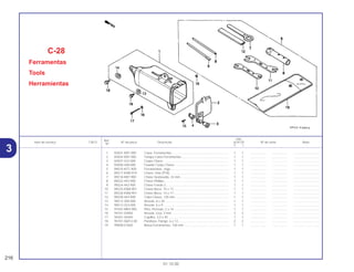 Ref.
Qtd.
Item de serviço T.M.O. Nº da peça Descrição XLR125 Nº de série Nota
Nº
Y 1
1 83501-KB7-000 Caixa, Ferramentas ................................................................. 1 1 .................. .................. ..............................
2 83504-KB7-000 Tampa Caixa Ferramentas ...................................................... 1 1 .................. .................. ..............................
3 83507-422-000 Corpo Chave ........................................................................... 1 1 .................. .................. ..............................
4 83508-438-000 Fixador Corpo Chave .............................................................. 1 1 .................. .................. ..............................
5 89010-KFC-900 Ferramentas, Jogo .................................................................. 1 1 .................. .................. ..............................
6 89217-KW8-910 Chave, Vela (P18).................................................................... 1 1 .................. .................. ..............................
7 89218-KB7-900 Chave Sextavada, 24 mm ....................................................... 1 1 .................. .................. ..............................
8 89222-443-900 Chave Phillips.......................................................................... 1 1 .................. .................. ..............................
9 89224-443-900 Chave Fenda 3 ........................................................................ 1 1 .................. .................. ..............................
10 89225-KW8-901 Chave Boca, 10 x 12 ............................................................... 1 1 .................. .................. ..............................
11 89226-KW8-901 Chave Boca, 14 x 17 ............................................................... 1 1 .................. .................. ..............................
12 89228-443-900 Cabo Chave, 120 mm ............................................................. 1 1 .................. .................. ..............................
13 90512-300-000 Arruela, 6 x 20 ......................................................................... 1 1 .................. .................. ..............................
14 90513-323-000 Arruela, 6 x 9 ........................................................................... 1 1 .................. .................. ..............................
15 91501-MR4-900 Pino, Pressão, 2 x 14............................................................... 1 1 .................. .................. ..............................
16 94101-03000 Arruela ,Lisa, 3 mm ................................................................. 2 2 .................. .................. ..............................
17 94201-30450 Cupilha, 3,0 x 45 ..................................................................... 1 1 .................. .................. ..............................
18 95701-06012-00 Parafuso, Flange, 6 x 12.......................................................... 2 2 .................. .................. ..............................
19 99008-01600 Bolsa Ferramentas, 160 mm ................................................... 1 1 .................. .................. ..............................
C-28
Ferramentas
Tools
Herramientas
216
01.10.00
3
 