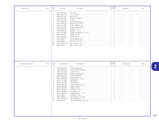 217
01.10.00
No. de
No. Rdo.
Articulo de servicio THLL No. de pieza Descripción XLR125 No. de serie Nota
Nº
Y 1
1 83501-KB7-000 Caja Herramientas................................................................... 1 1 .................. .................. ..............................
2 83504-KB7-000 Tapa Caja Herramientas ......................................................... 1 1 .................. .................. ..............................
3 83507-422-000 Cuerpo Llave ........................................................................... 1 1 .................. .................. ..............................
4 83508-438-000 Fijador Cuerpo Llave ............................................................... 1 1 .................. .................. ..............................
5 89010-KFC-900 Ens Herramientas .................................................................... 1 1 .................. .................. ..............................
6 89217-KW8-910 Llave Bujía (P18) ..................................................................... 1 1 .................. .................. ..............................
7 89218-KB7-900 Mango Llave, 24 mm............................................................... 1 1 .................. .................. ..............................
8 89222-443-900 Atornillador .............................................................................. 1 1 .................. .................. ..............................
9 89224-443-900 Atornillador 3 ........................................................................... 1 1 .................. .................. ..............................
10 89225-KW8-901 Llave de Cubo, 10 x 12 ........................................................... 1 1 .................. .................. ..............................
11 89226-KW8-901 Llave de Cubo, 14 x 17 ........................................................... 1 1 .................. .................. ..............................
12 89228-443-900 Mango, 120mm ....................................................................... 1 1 .................. .................. ..............................
13 90512-300-000 Arandela, 6 x 20 ...................................................................... 1 1 .................. .................. ..............................
14 90513-323-000 Arandela, 6 x 9 ........................................................................ 1 1 .................. .................. ..............................
15 91501-MR4-900 Espiga Resorte, 2 x 14 ............................................................ 1 1 .................. .................. ..............................
16 94101-03000 Arandela, 3 mm ....................................................................... 2 2 .................. .................. ..............................
17 94201-30450 Pasador Aleta, 3,0 x 45 ........................................................... 1 1 .................. .................. ..............................
18 95701-06012-00 Perno Reborde, 6 x 12 ............................................................ 2 2 .................. .................. ..............................
19 99008-01600 Saco Herramientas, 160 mm................................................... 1 1 .................. .................. ..............................
Ref.
No. Reqd.
Service item F.R.T. Part. No. Description XLR125 Serial No. Note
Nº
Y 1
1 83501-KB7-000 Box,Tool................................................................................... 1 1 .................. .................. ..............................
2 83504-KB7-000 Cap, Tool Box.......................................................................... 1 1 .................. .................. ..............................
3 83507-422-000 Body, Key ................................................................................ 1 1 .................. .................. ..............................
4 83508-438-000 Stopper, Key Body .................................................................. 1 1 .................. .................. ..............................
5 89010-KFC-900 Tool Set.................................................................................... 1 1 .................. .................. ..............................
6 89217-KW8-910 Wrench, Box (P18) .................................................................. 1 1 .................. .................. ..............................
7 89218-KB7-900 Wrench, Eye, 24 mm ............................................................... 1 1 .................. .................. ..............................
8 89222-443-900 Driver 1, Plus Screw ................................................................ 1 1 .................. .................. ..............................
9 89224-443-900 Driver 3, Minus Screw ............................................................. 1 1 .................. .................. ..............................
10 89225-KW8-901 Spanner, 10 x 12 ..................................................................... 1 1 .................. .................. ..............................
11 89226-KW8-901 Spanner, 14 x 17 ..................................................................... 1 1 .................. .................. ..............................
12 89228-443-900 Handle, Eye Wrench, 120 mm................................................. 1 1 .................. .................. ..............................
13 90512-300-000 Washer, 6 x 20......................................................................... 1 1 .................. .................. ..............................
14 90513-323-000 Washer, 6 x 9........................................................................... 1 1 .................. .................. ..............................
15 91501-MR4-900 Pin, Spring, 2 x 14 ................................................................... 1 1 .................. .................. ..............................
16 94101-03000 Washer, Plain, 3 mm................................................................ 2 2 .................. .................. ..............................
17 94201-30450 Pin, Split, 3,0 x 45.................................................................... 1 1 .................. .................. ..............................
18 95701-06012-00 Bolt, Flange, 6 x 12.................................................................. 2 2 .................. .................. ..............................
19 99008-01600 Bag, Tool, 160 mm .................................................................. 1 1 .................. .................. ..............................
3
 