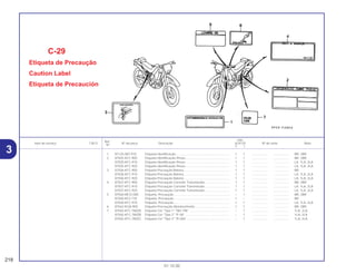 Ref.
Qtd.
Item de serviço T.M.O. Nº da peça Descrição XLR125 Nº de série Nota
Nº
Y 1
1 87125-087-910 Etiqueta Identificação.............................................................. 1 1 .................. .................. BR, 2BR
2 87505-KFC-900 Etiqueta Identificação Pneus................................................... 1 1 .................. .................. BR, 2BR
87505-KFC-910 Etiqueta Identificação Pneus................................................... 1 1 .................. .................. LA, 1LA, 2LA
87505-KFC-920 Etiqueta Identificação Pneus................................................... 1 1 .................. .................. LA, 1LA, 2LA
3 87506-KFC-900 Etiqueta Precaução Bateria..................................................... 1 1 .................. .................. BR
87506-KFC-910 Etiqueta Precaução Bateria..................................................... 1 1 .................. .................. LA, 1LA, 2LA
87506-KFC-920 Etiqueta Precaução Bateria..................................................... 1 1 .................. .................. LA, 1LA, 2LA
4 87507-KFC-900 Etiqueta Precaução Corrente Transmissão............................. 1 1 .................. .................. BR, 2BR
87507-KFC-910 Etiqueta Precaução Corrente Transmissão............................. 1 1 .................. .................. LA, 1LA, 2LA
87507-KFC-920 Etiqueta Precaução Corrente Transmissão............................. 1 1 .................. .................. LA, 1LA, 2LA
5 87560-MCG-000 Etiqueta, Precaução ................................................................ – 1 .................. .................. BR, 2BR
87560-KE2-710 Etiqueta, Precaução ................................................................ 1 – .................. .................. BR
87560-KFC-970 Etiqueta, Precaução ................................................................ 1 1 .................. .................. LA, 1LA, 2LA
6 87562-KGA-900 Etiqueta Precaução Abastecimento........................................ 1 1 .................. .................. BR, 2BR
7 87565-KFC-780ZA Etiqueta Cor *Tipo 1* *NH-196*............................................... – 1 .................. .................. 1LA, 2LA
87565-KFC-780ZB Etiqueta Cor *Tipo 2* *P-28*.................................................... – 1 .................. .................. 1LA, 2LA
87565-KFC-780ZC Etiqueta Cor *Tipo 3* *R-206* ................................................. – 1 .................. .................. 1LA, 2LA
C-29
Etiqueta de Precaução
Caution Label
Etiqueta de Precaución
218
01.10.00
3
 